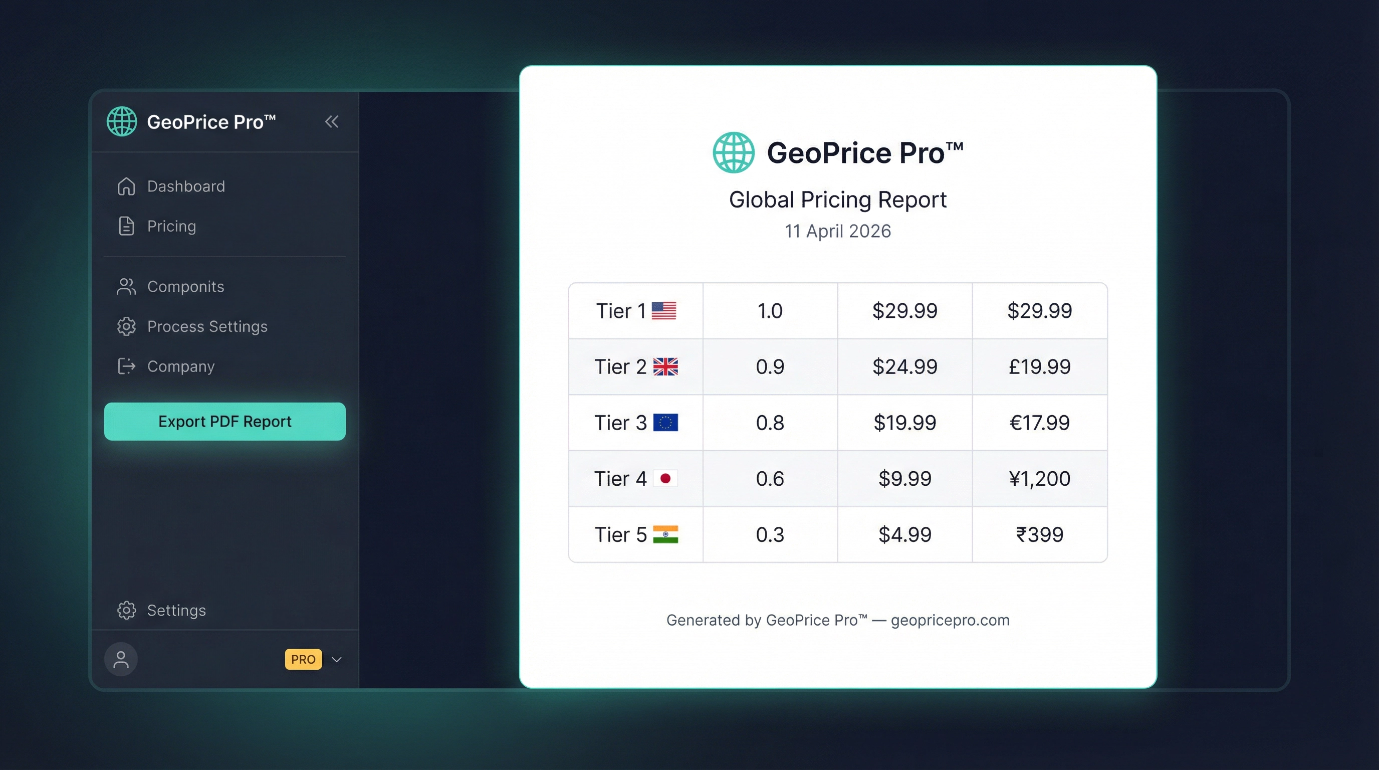 GeoPrice Pro™ — Branded PDF Export Preview
