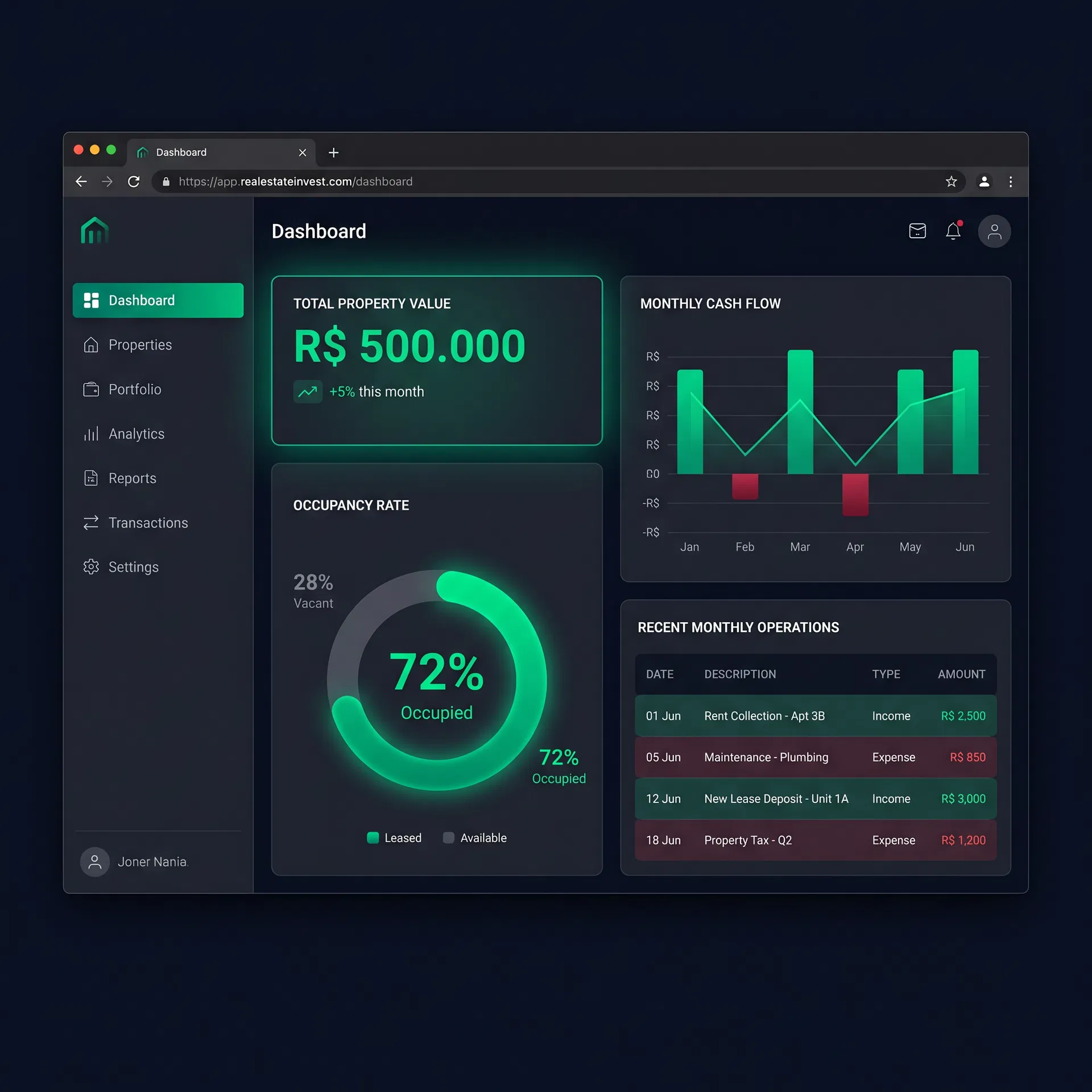 Dashboard InvestMeu