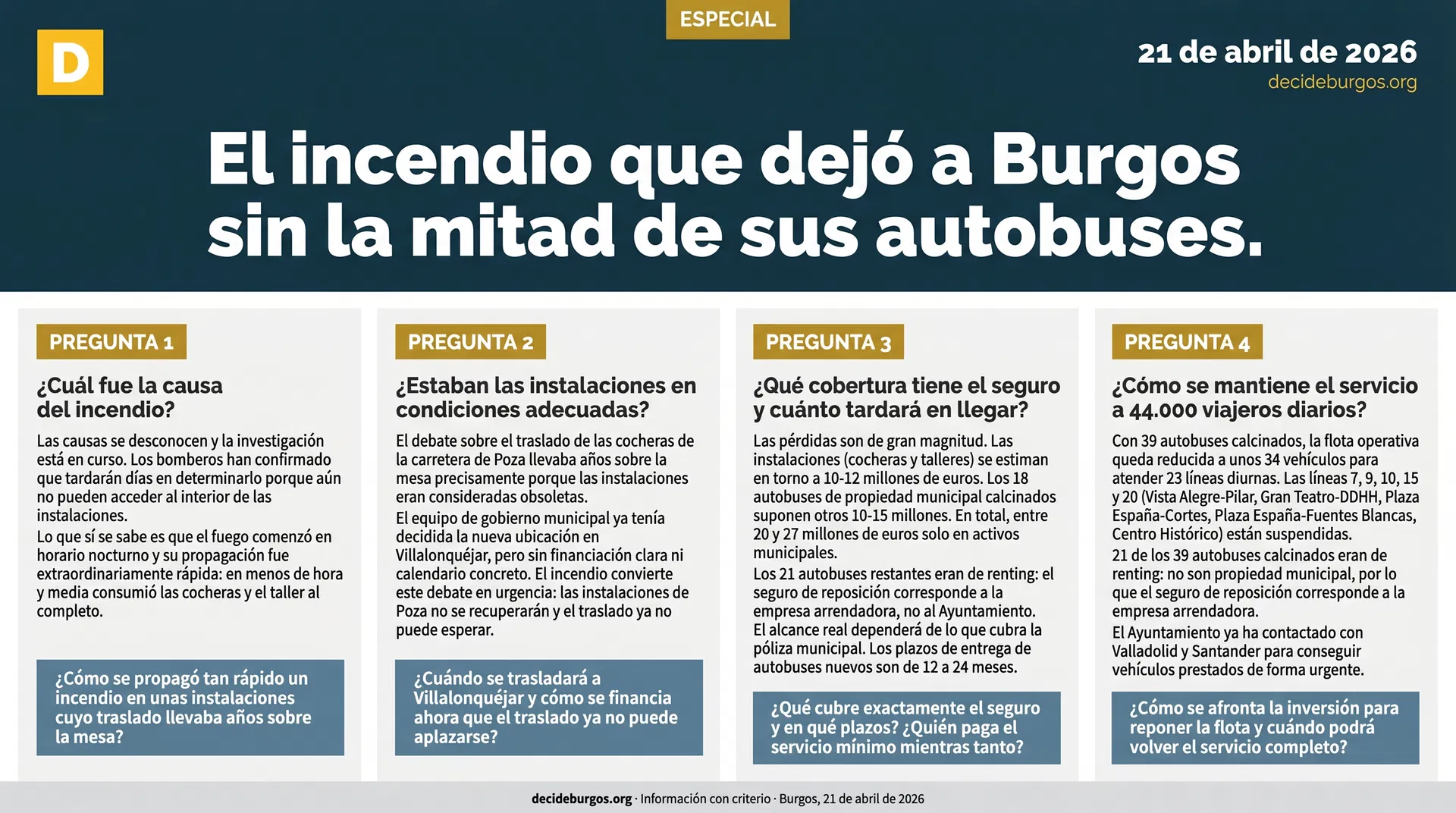 Especial incendio cocheras Burgos