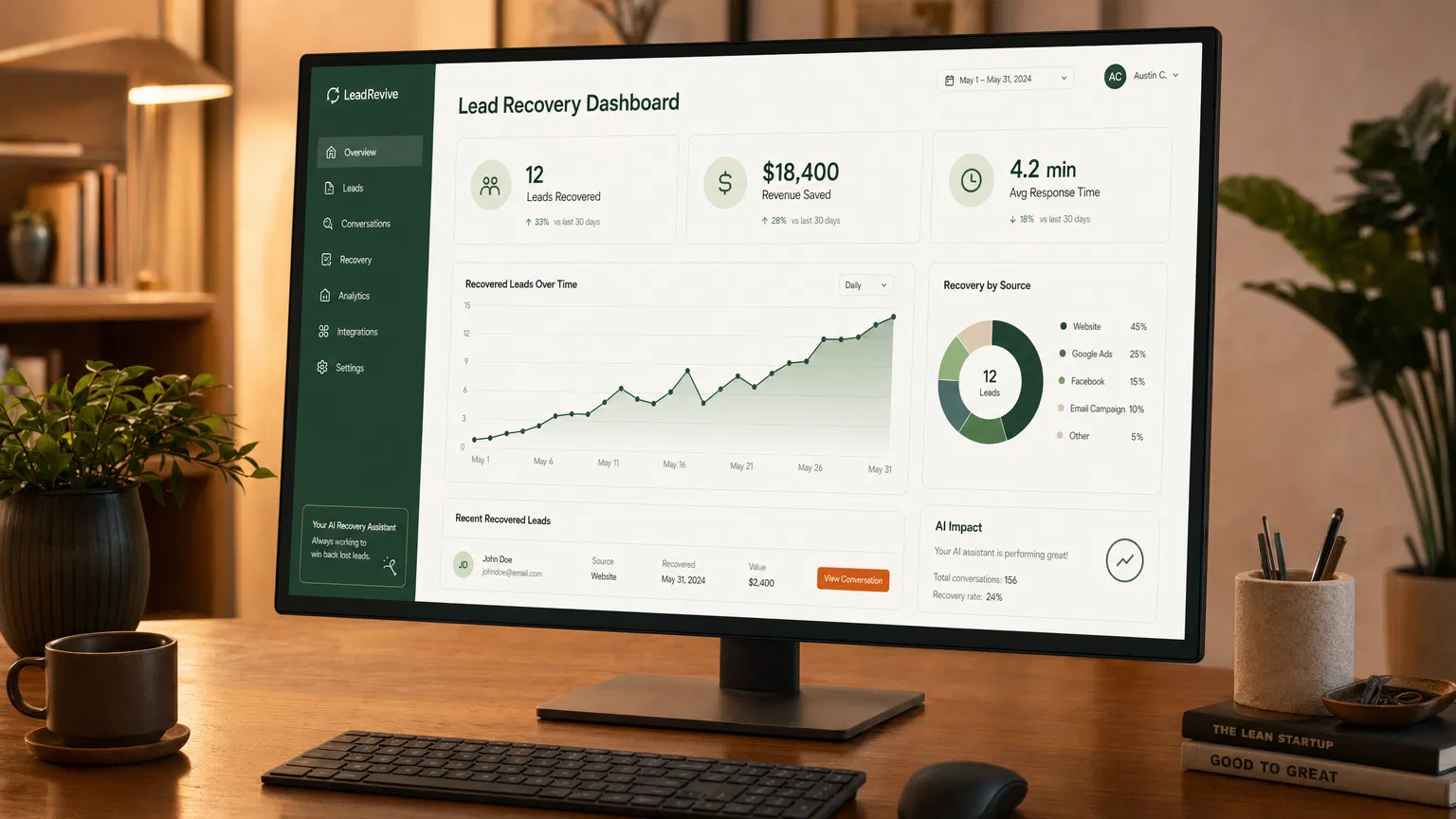 Lead Recovery Dashboard showing recovered leads and revenue metrics