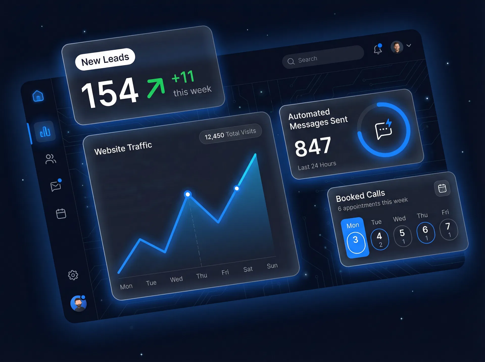 Lead generation and automation dashboard showing new leads, website traffic, automated messages, and booked calls