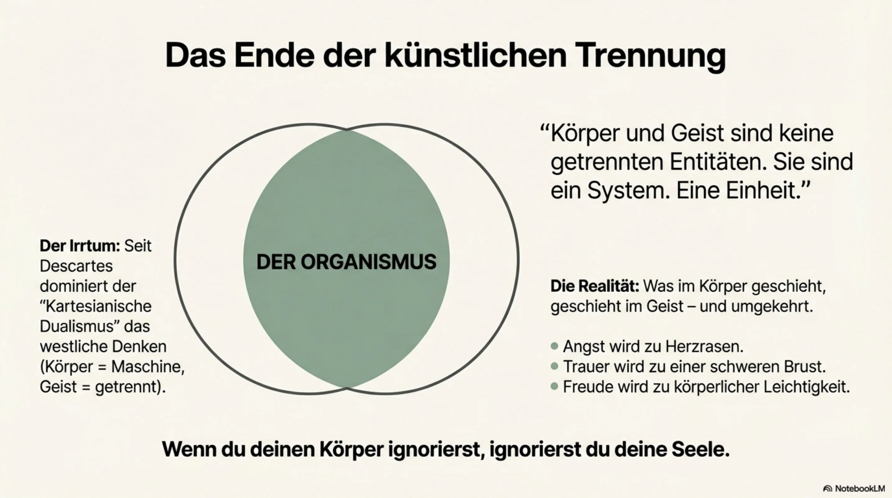 Die Weisheit des Körpers - Seite 3