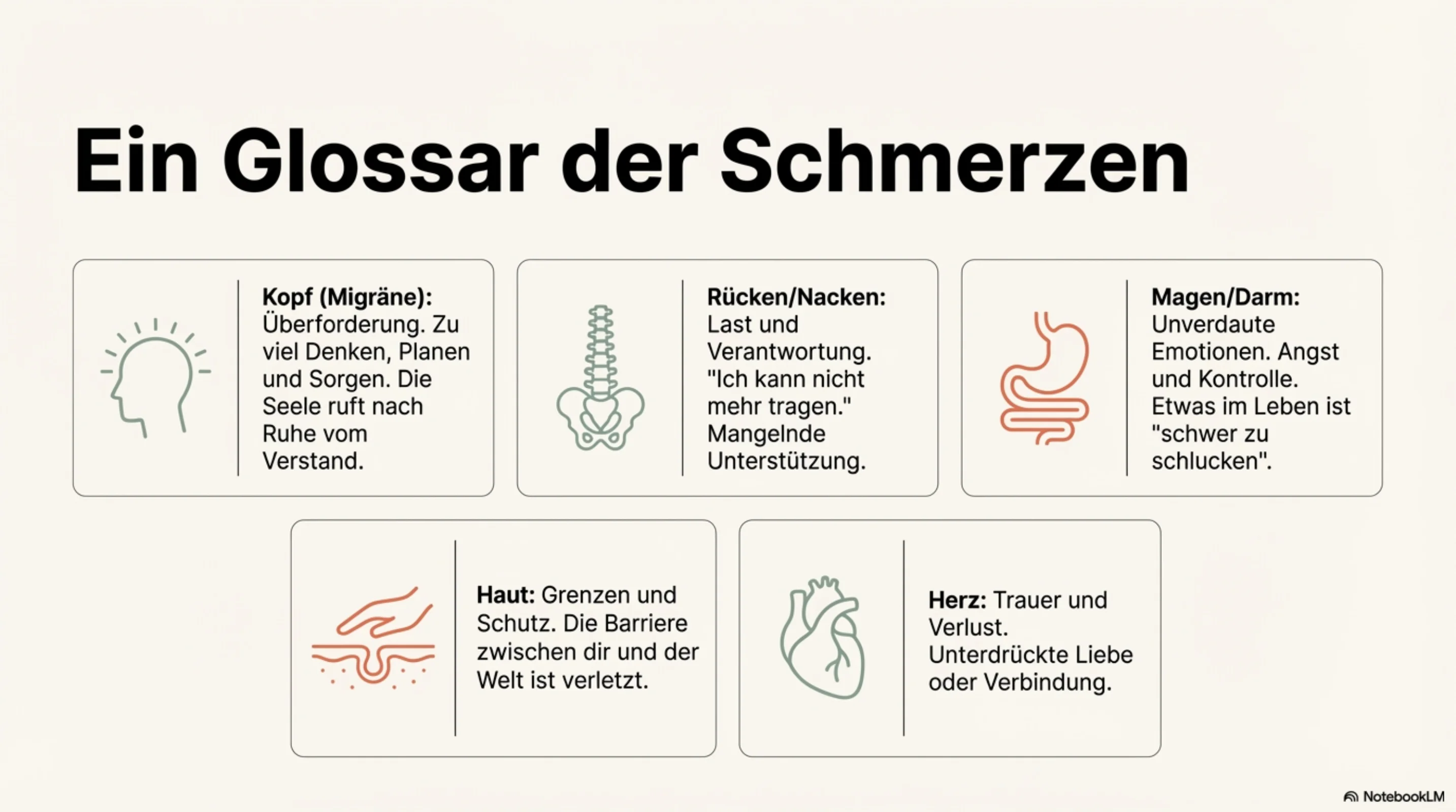 Die Weisheit des Körpers - Seite 7