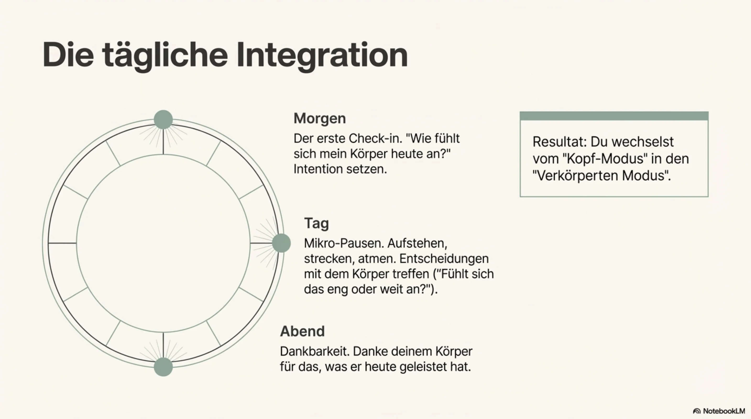 Die Weisheit des Körpers - Seite 13
