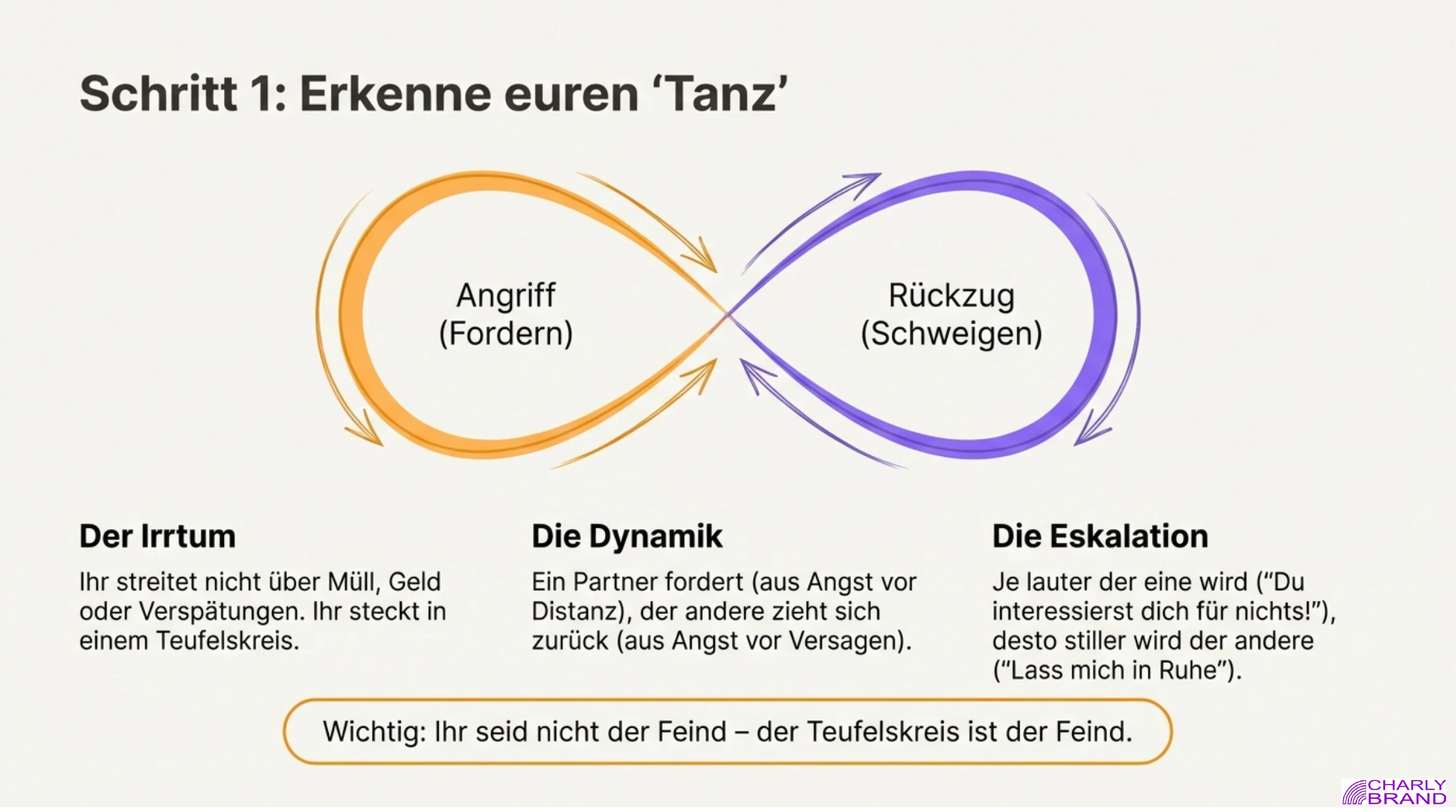 In 6 Schritten zur Rettung der Beziehung - Seite 2