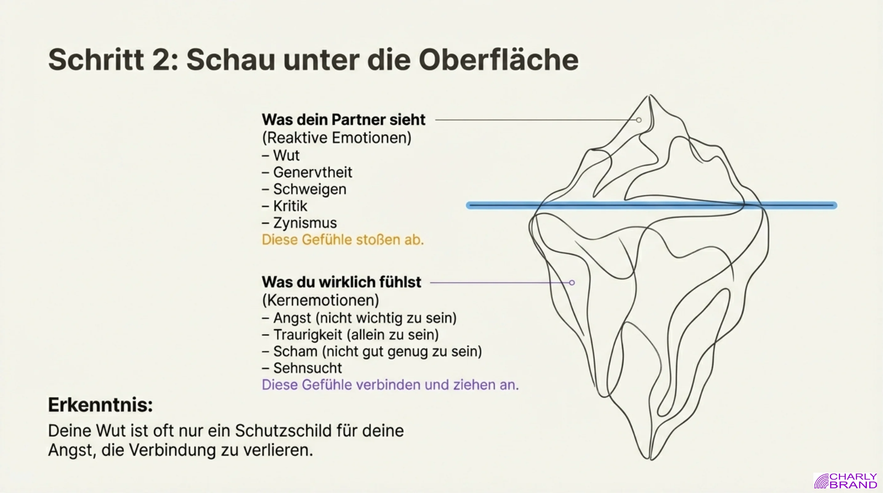 In 6 Schritten zur Rettung der Beziehung - Seite 4