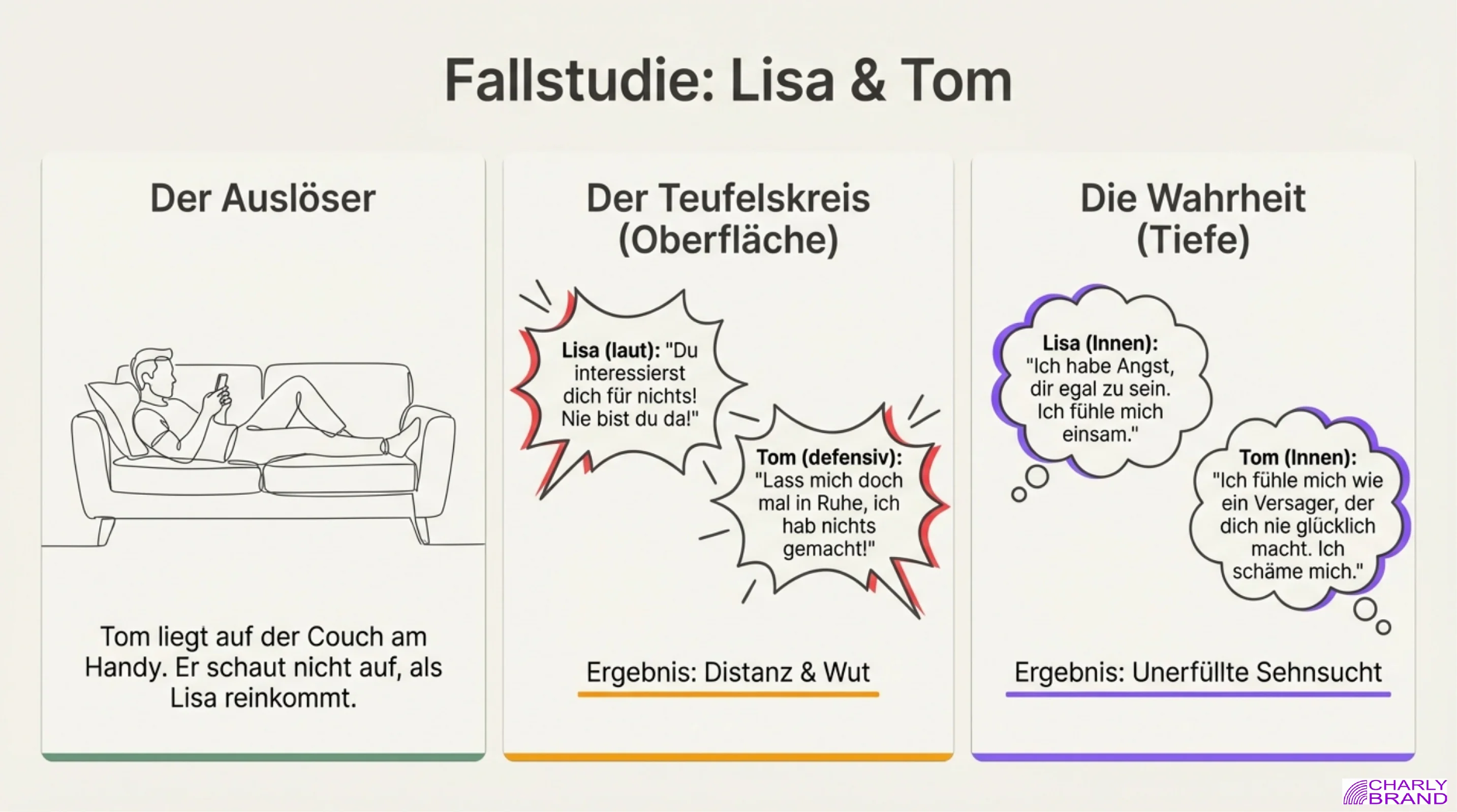 In 6 Schritten zur Rettung der Beziehung - Seite 6