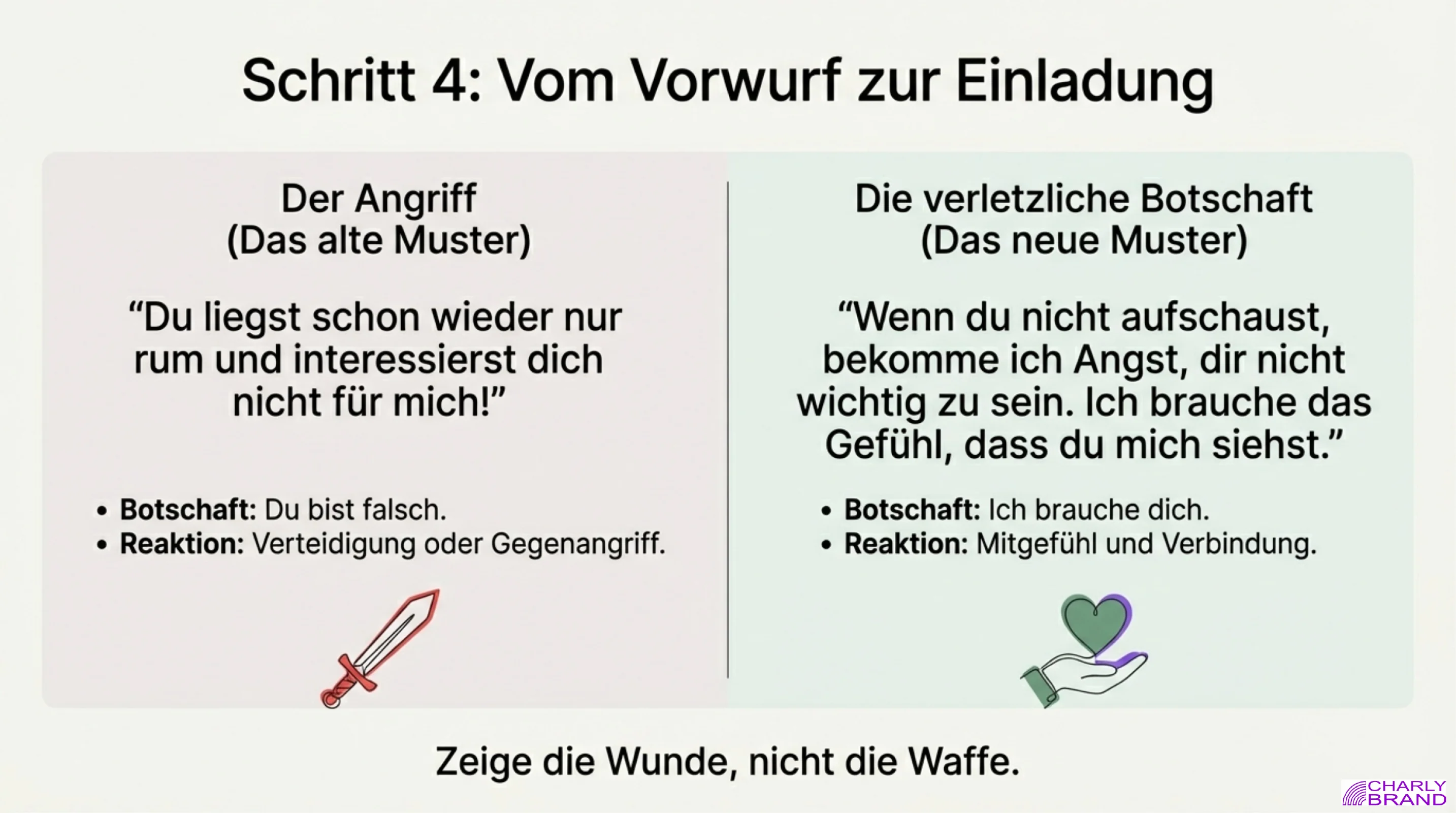 In 6 Schritten zur Rettung der Beziehung - Seite 7