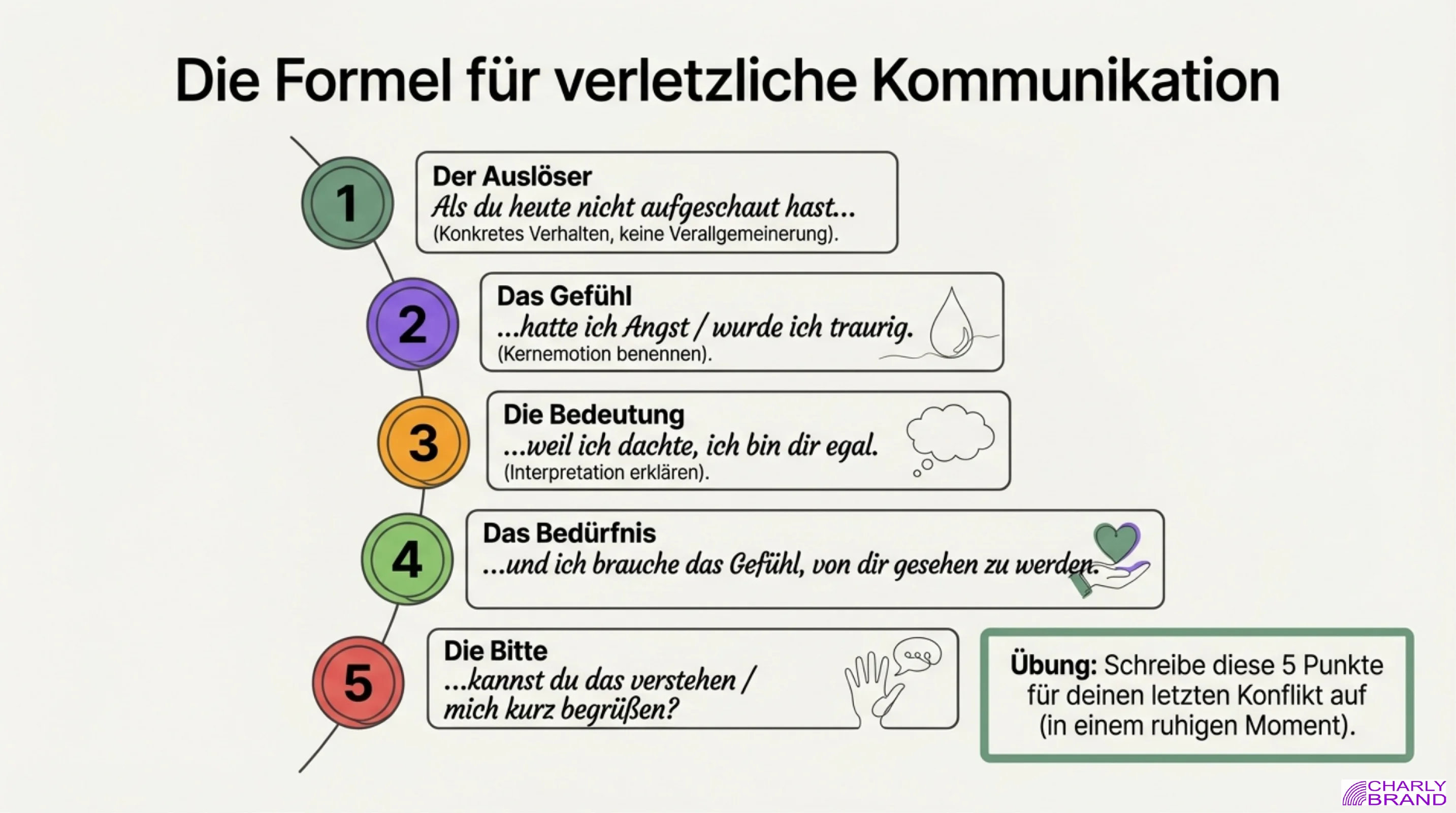 In 6 Schritten zur Rettung der Beziehung - Seite 8