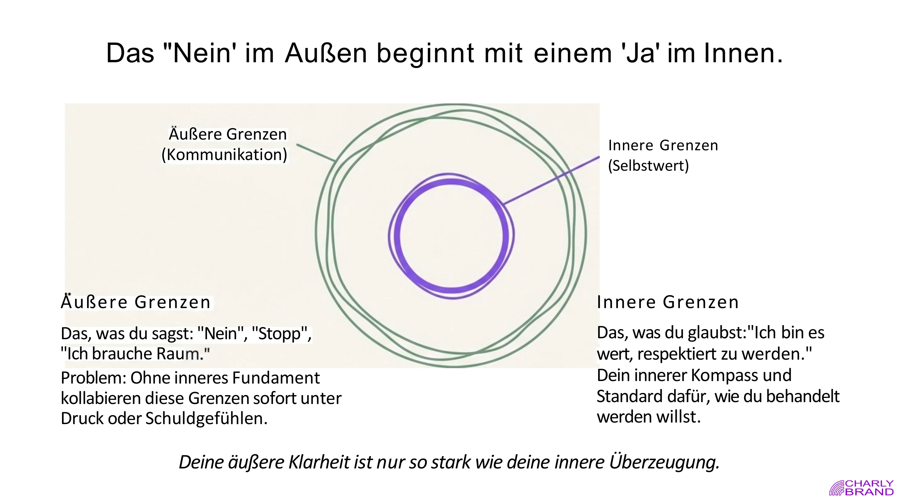 Innere Grenzen -> wahre Verbindung - Seite 3