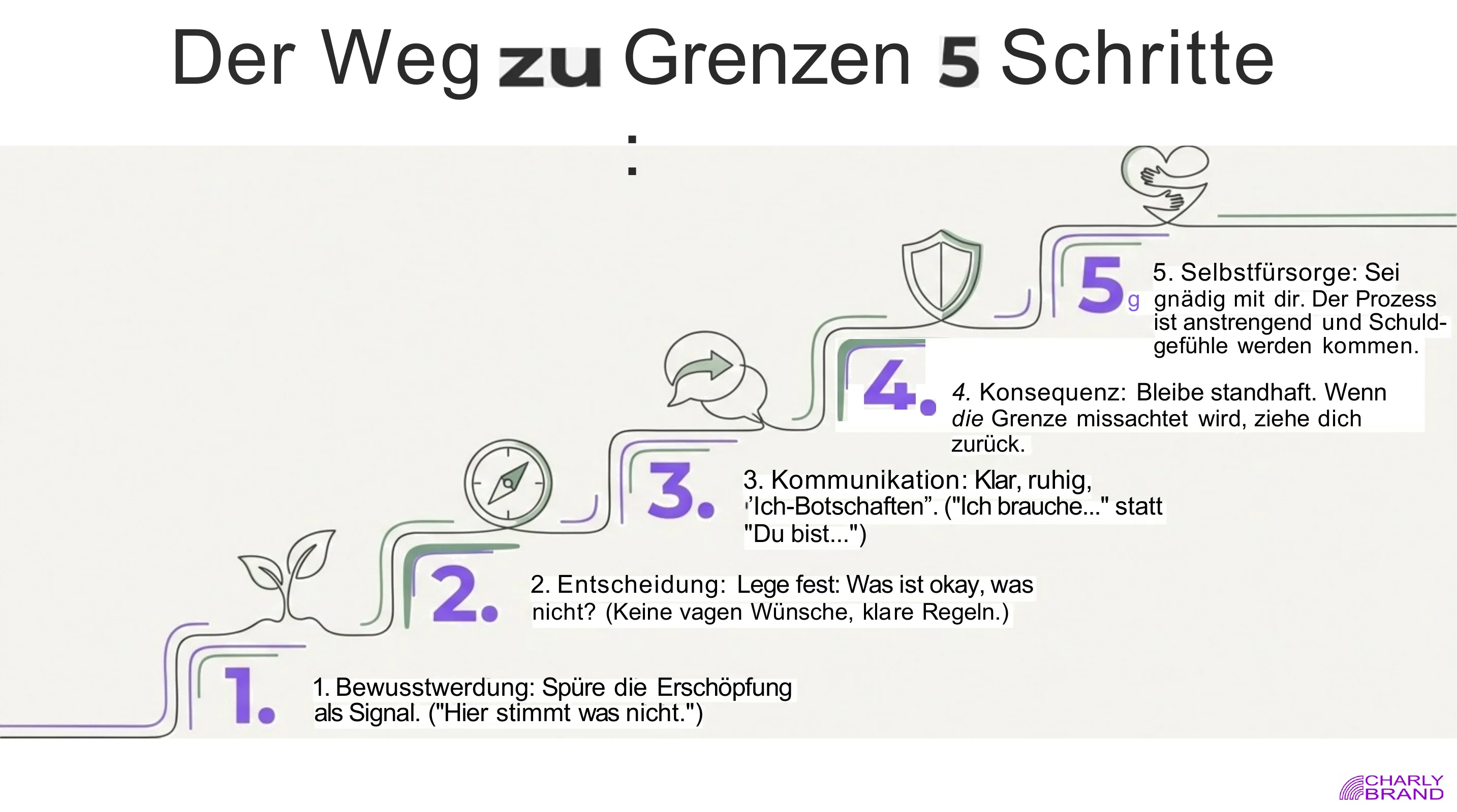 Innere Grenzen -> wahre Verbindung - Seite 9