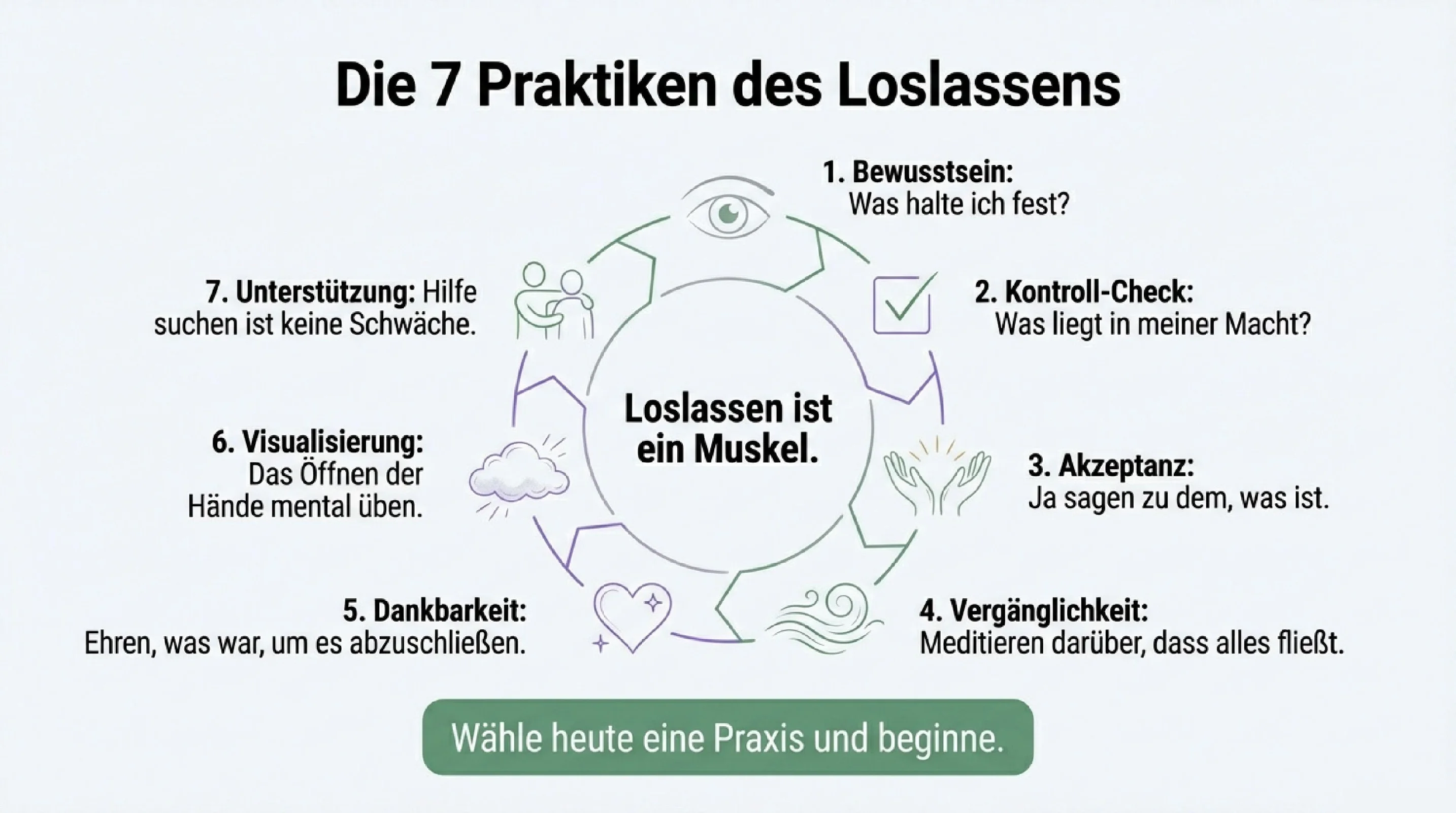 Loslassen heilt. - Seite 8