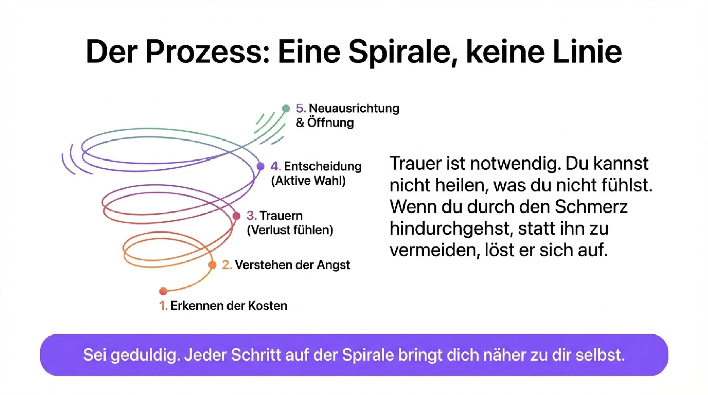 Loslassen heilt. - Seite 10