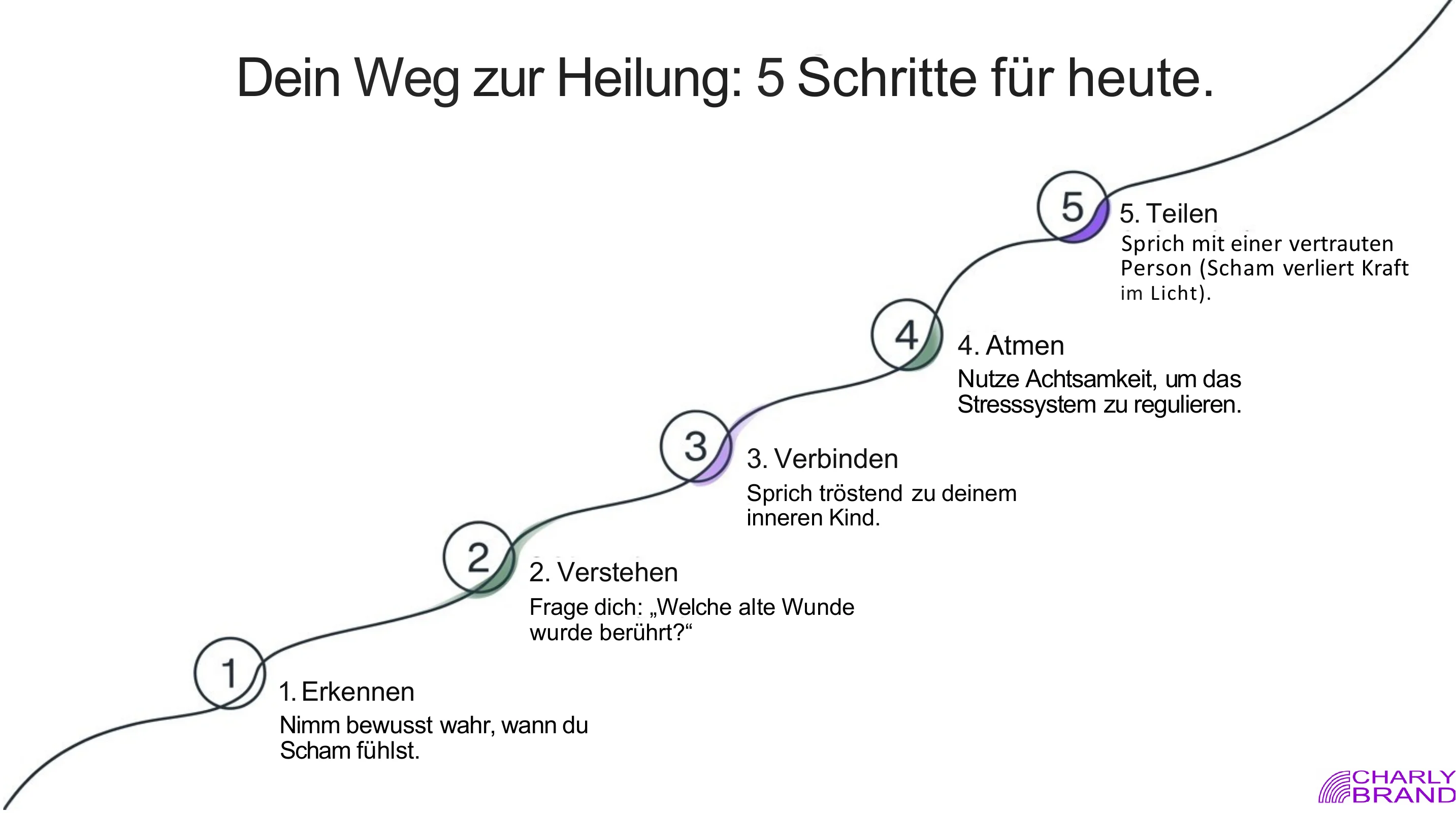 Nicht falsch - nur verletzt! - Seite 11