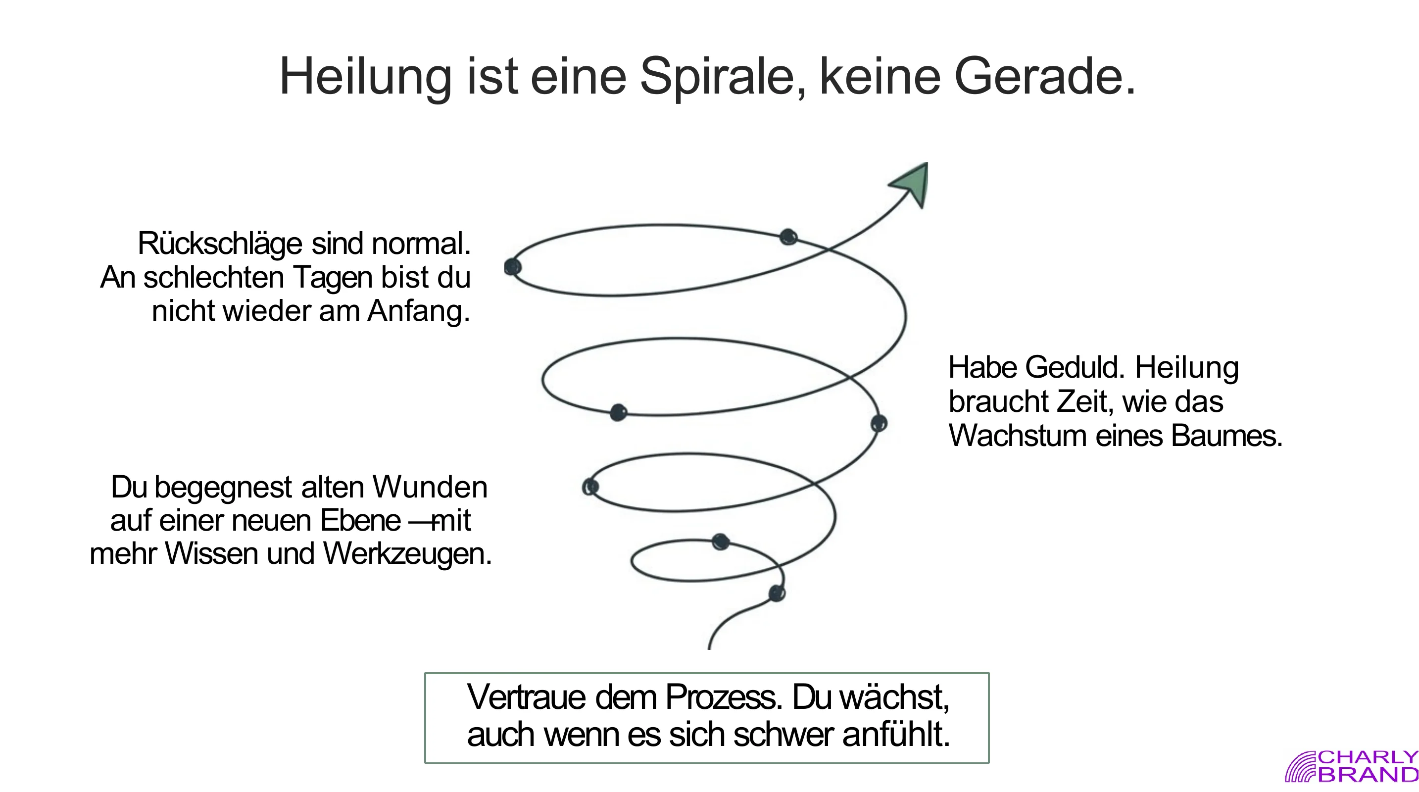 Nicht falsch - nur verletzt! - Seite 12