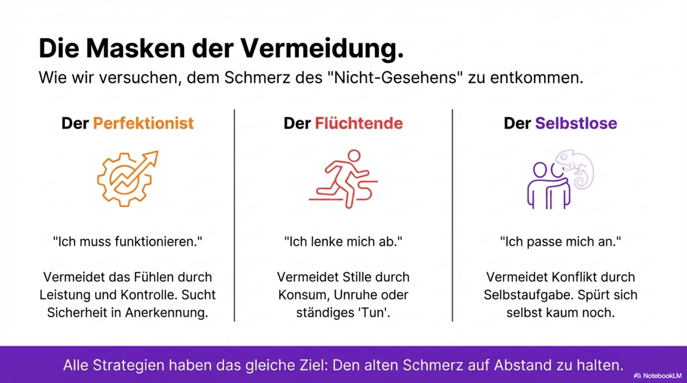 Vom Überleben zum Frieden - Seite 6