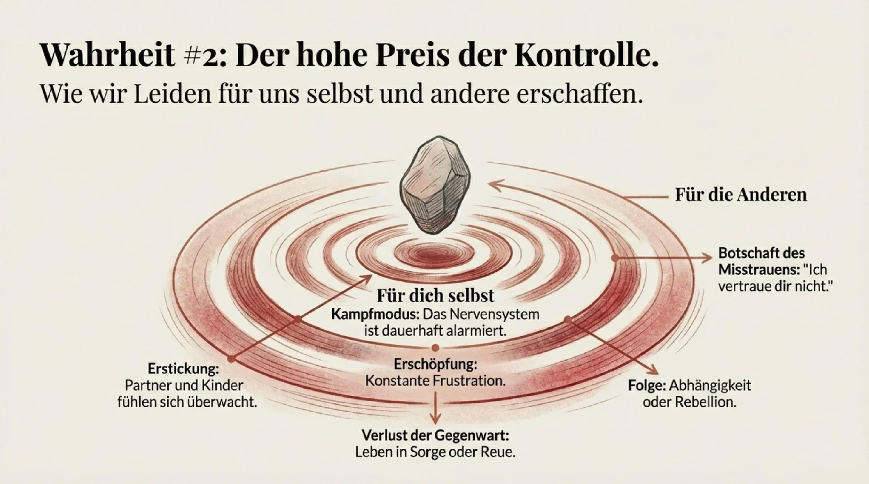 Von der Kontrolle zum Vertrauen - Seite 3