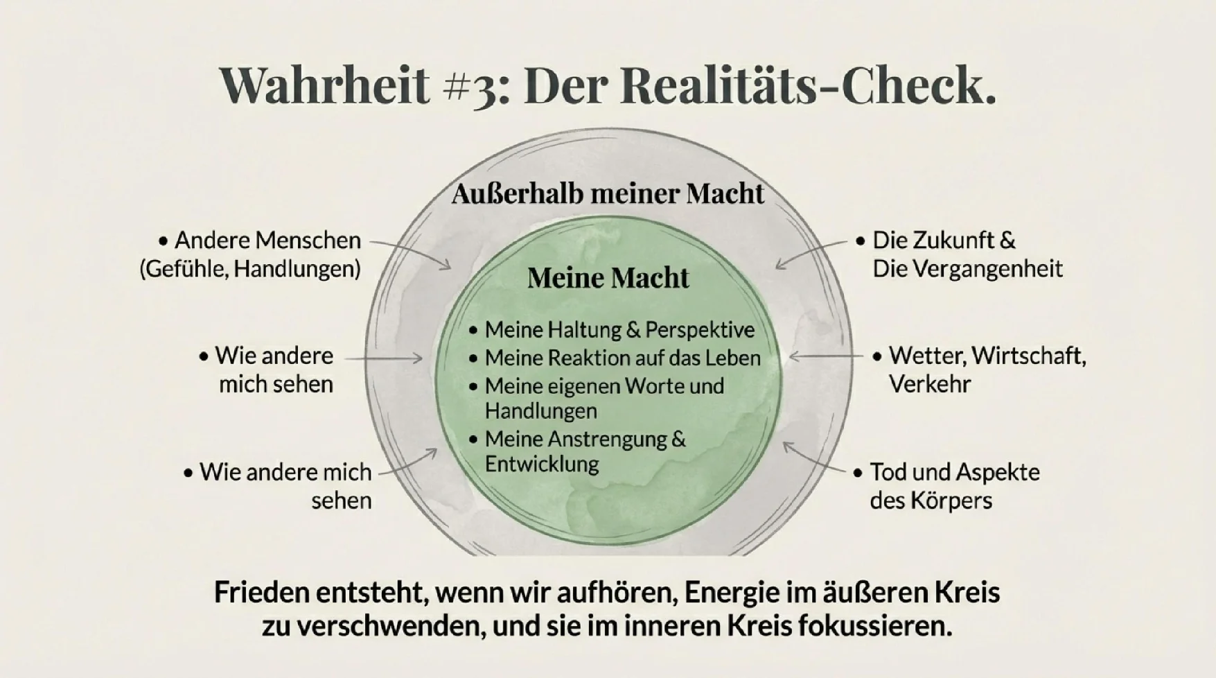 Von der Kontrolle zum Vertrauen - Seite 7
