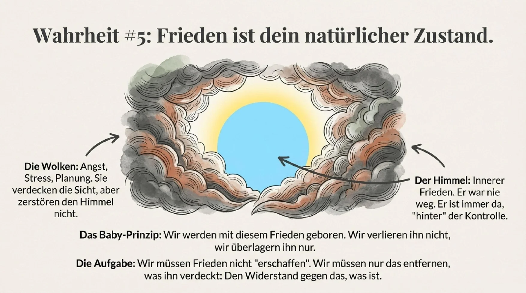 Von der Kontrolle zum Vertrauen - Seite 9