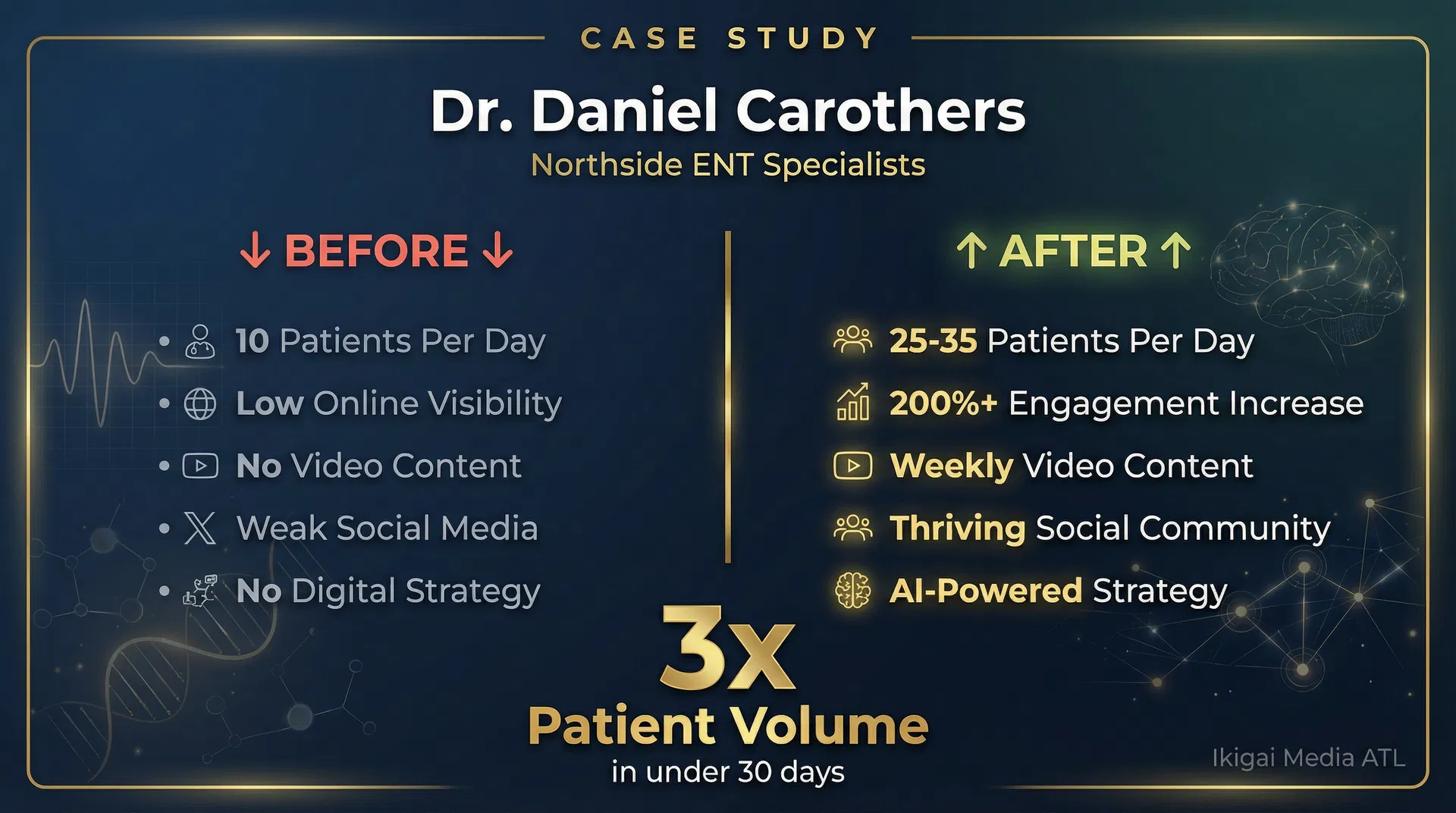 Dr. Carothers Case Study โ Before & After