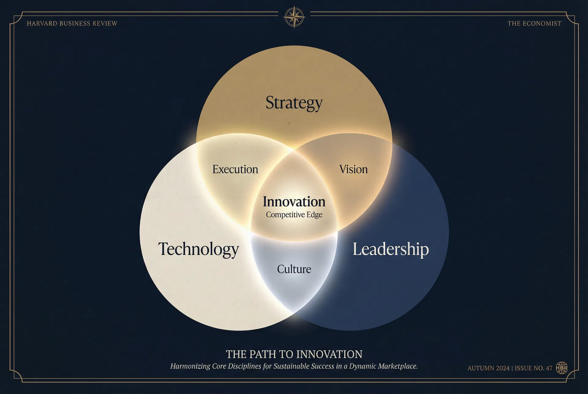 The intersection of Strategy, Technology, and Leadership