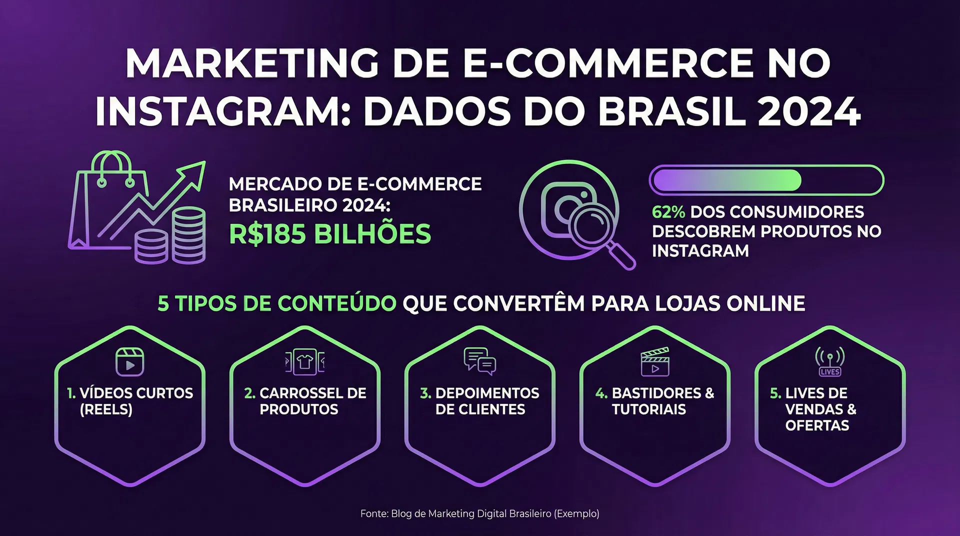 Infográfico: Marketing de e-commerce no Instagram - dados do mercado brasileiro 2024