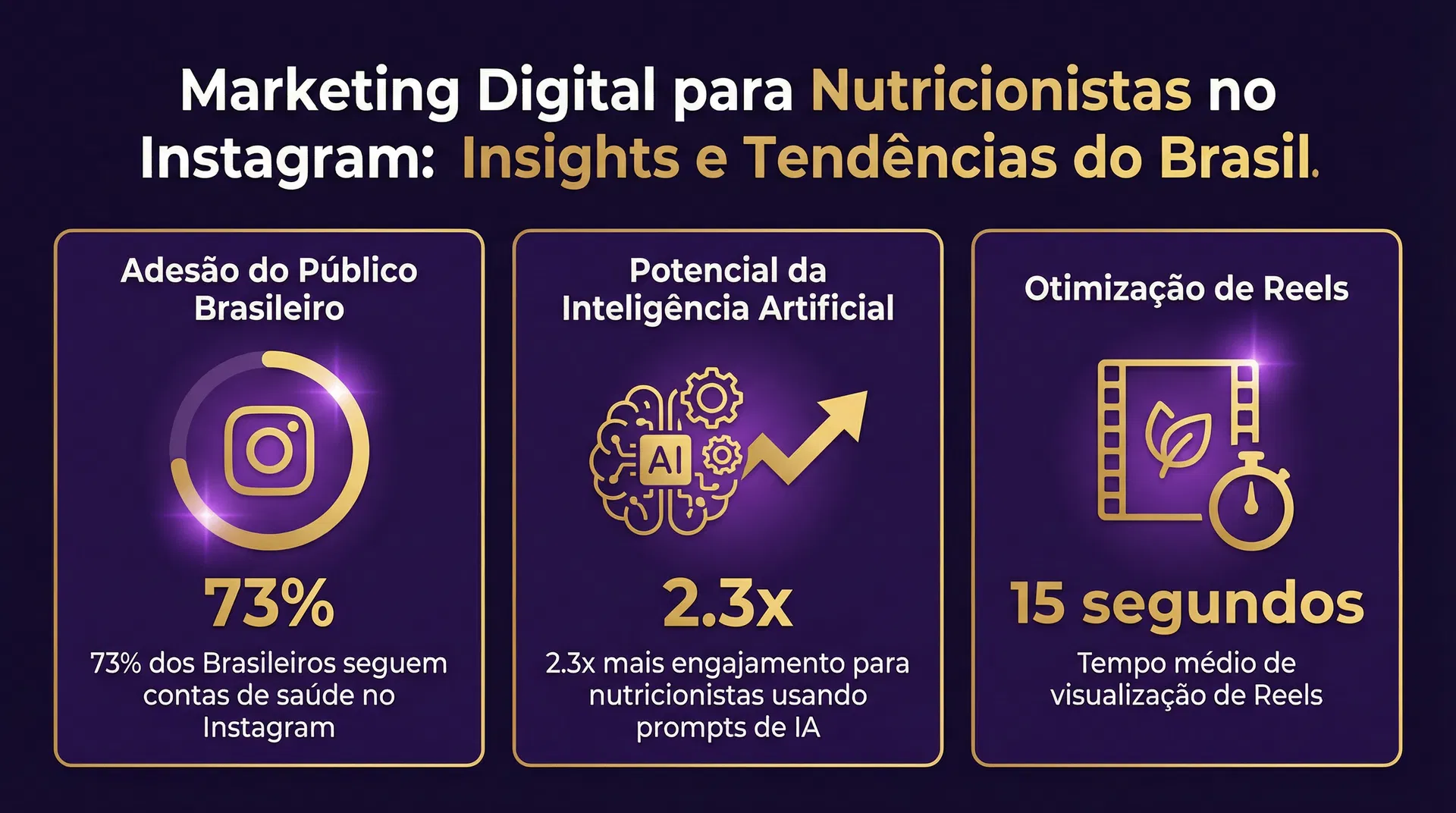 Infográfico: Estatísticas de marketing digital para nutricionistas no Instagram Brasil