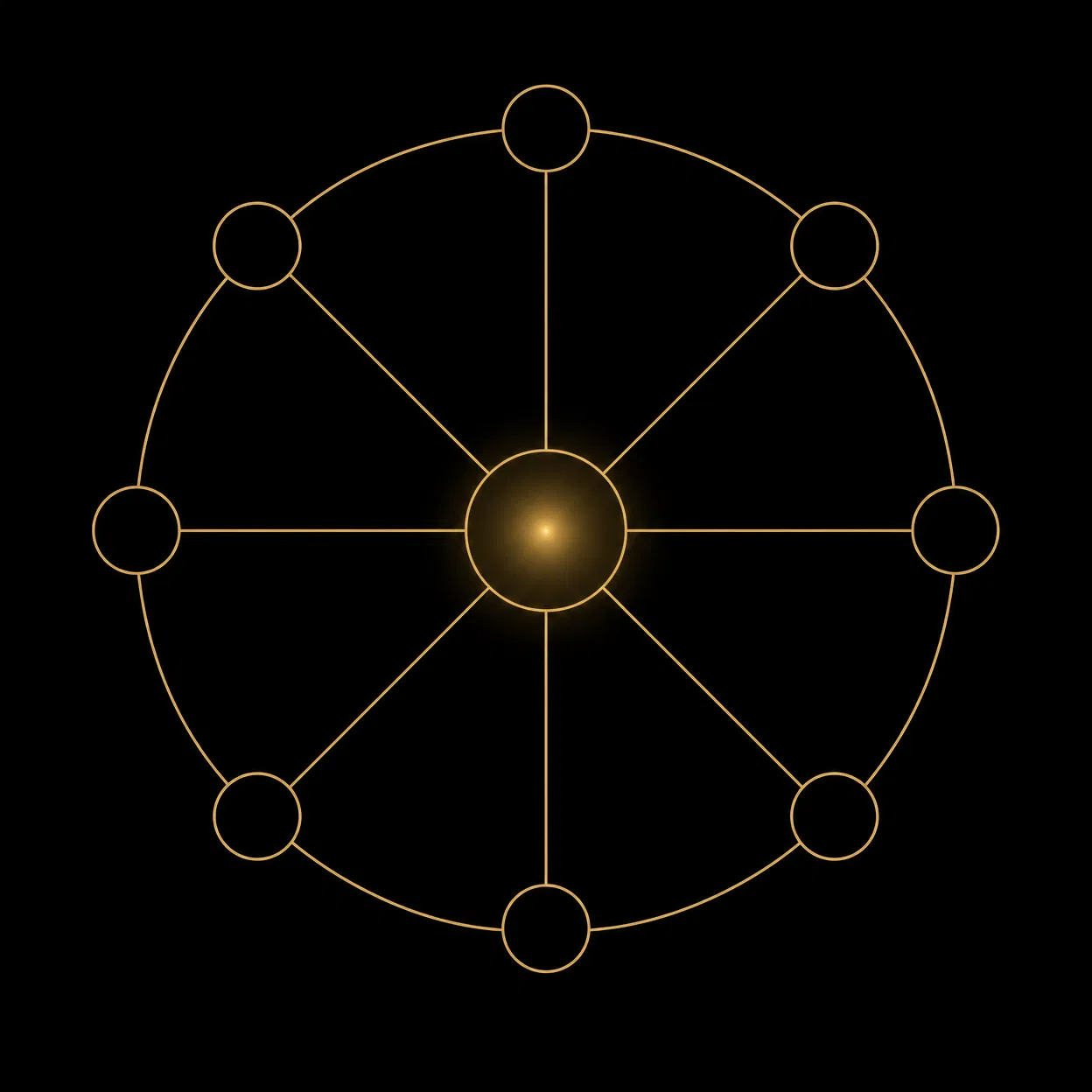 8D Radial Diagram