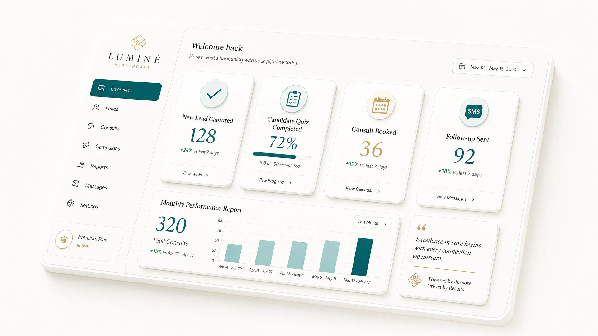 Clinic Growth RX dashboard showing lead capture, quiz completion, and consult booking metrics