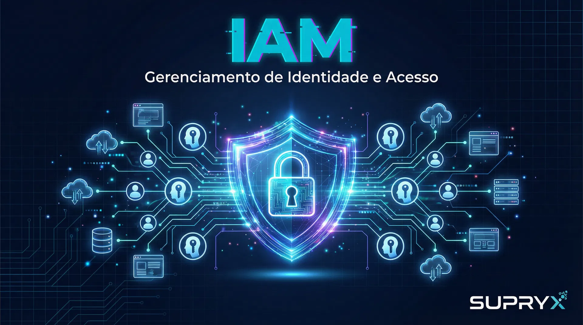 IAM - Gerenciamento de Identidade e Acesso
