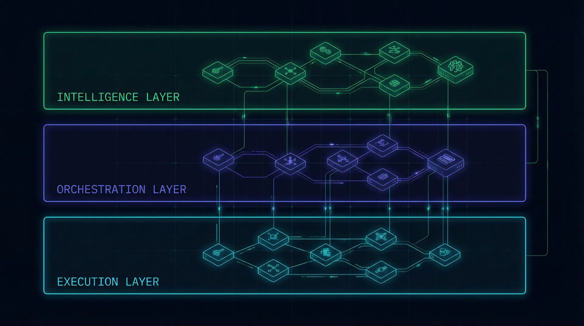 Nexus OS Architecture — Three layers: Execution, Orchestration, Intelligence