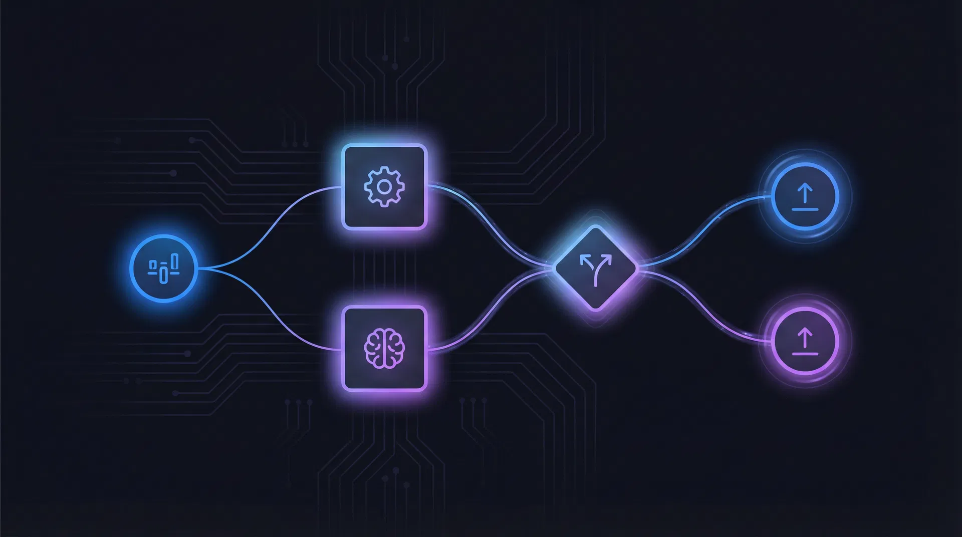 Flow Forge AI workflow automation diagram