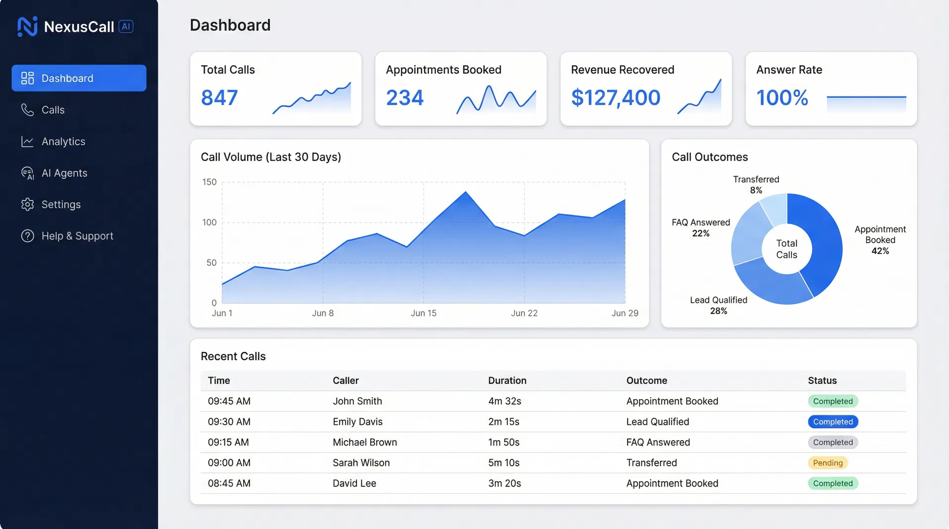 NexusCall AI Dashboard