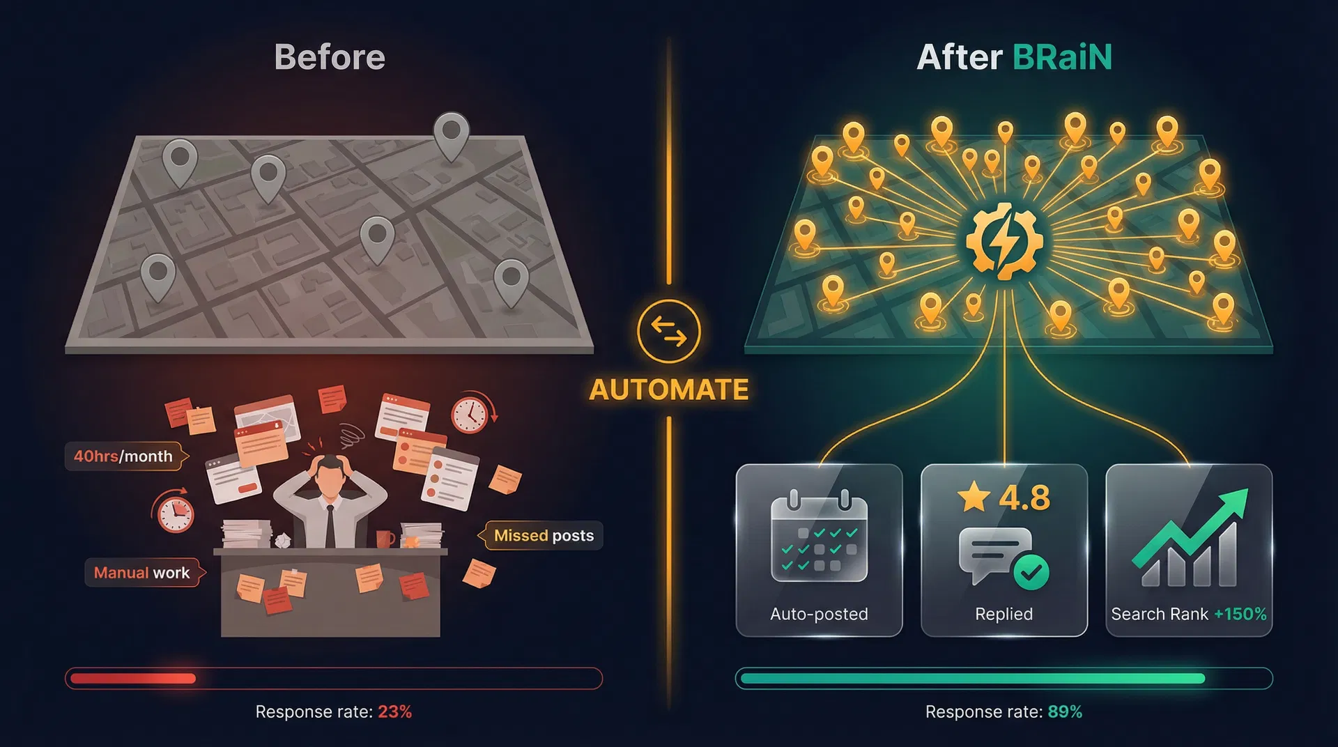 BRaiN MEO自動化 ビフォーアフター