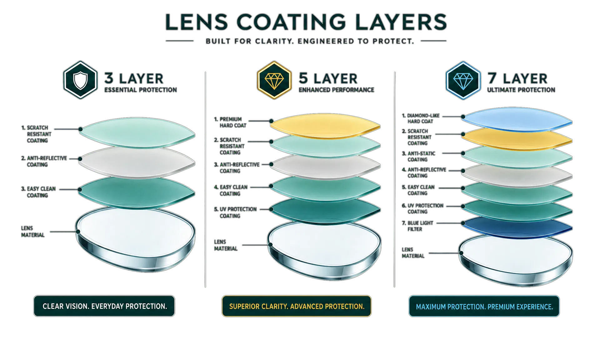 Coating lag