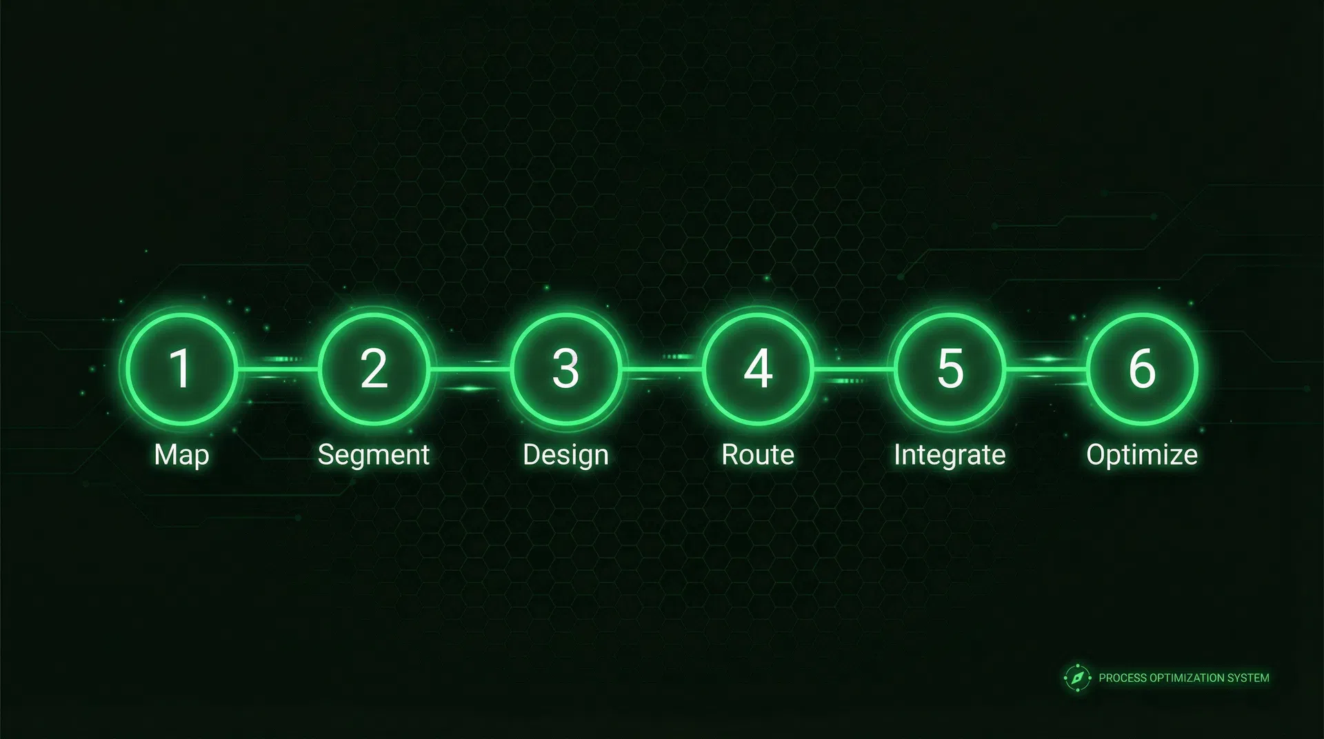 X-TALK Framework  -  6 etapów wdrożenia