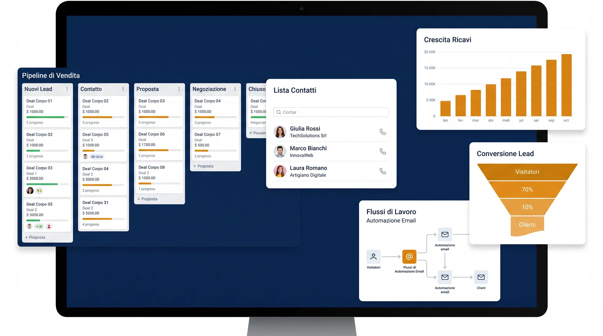 Dashboard CRM per PMI - Pipeline di vendita e automazione marketing