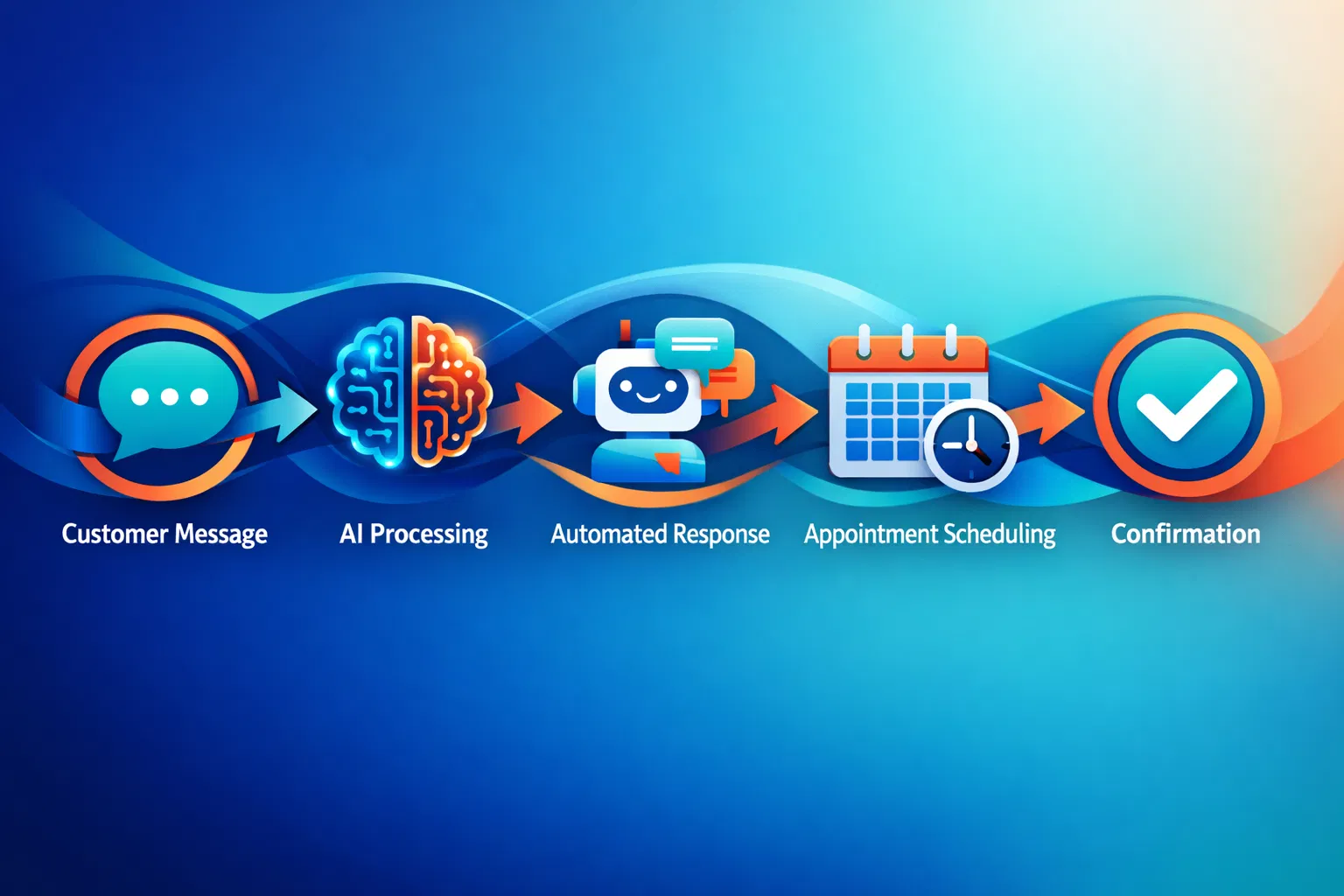 Fluxo de Automação