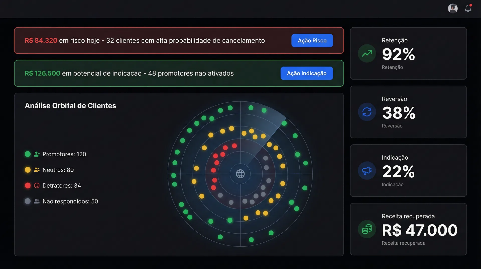 Visão de Órbita — Dashboard com alertas de risco financeiro, oportunidades de crescimento e análise orbital de clientes