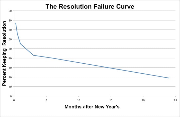 Who Needs Resolutions, Create Your Legacy