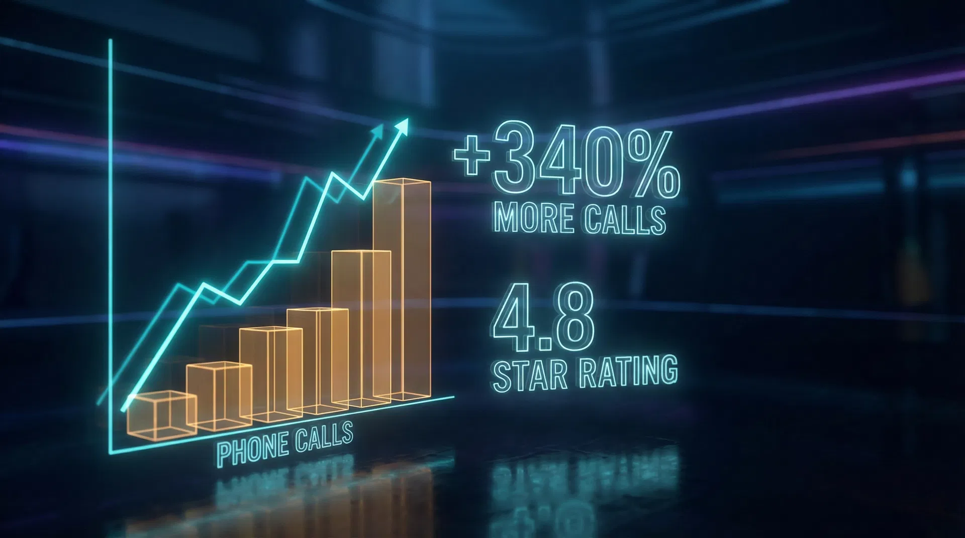 Results dashboard showing increased calls and ratings