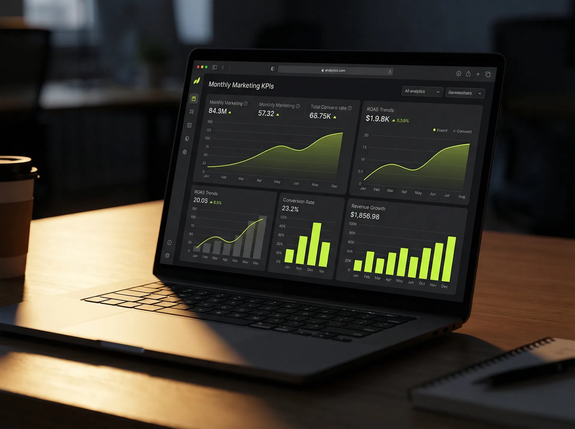KPI analytics dashboard