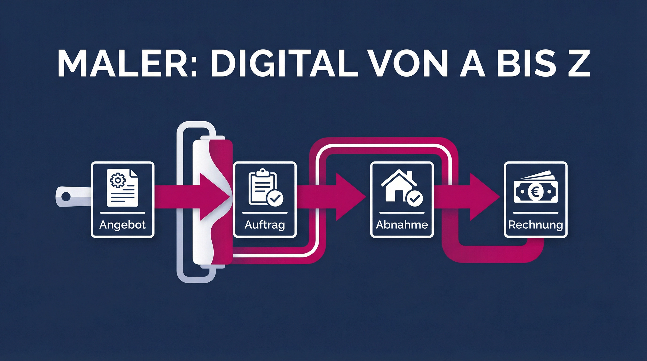 Automatisierung für Maler: Vom Angebot bis zur Abnahme