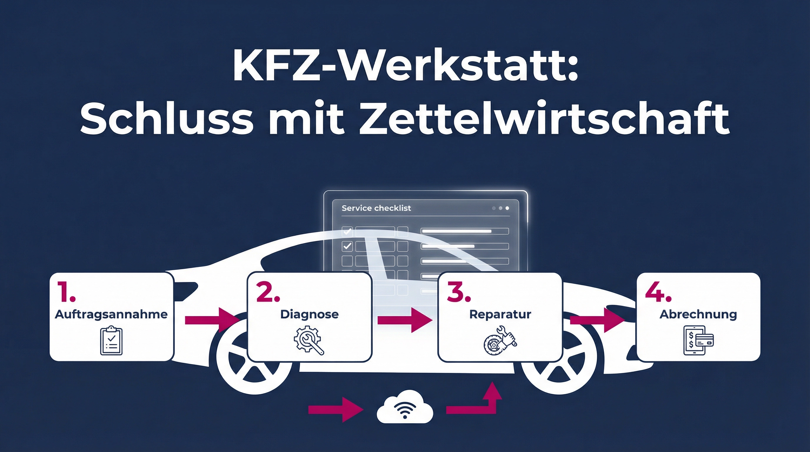 Prozessoptimierung für KFZ-Werkstätten: Schneller, profitabler, entspannter