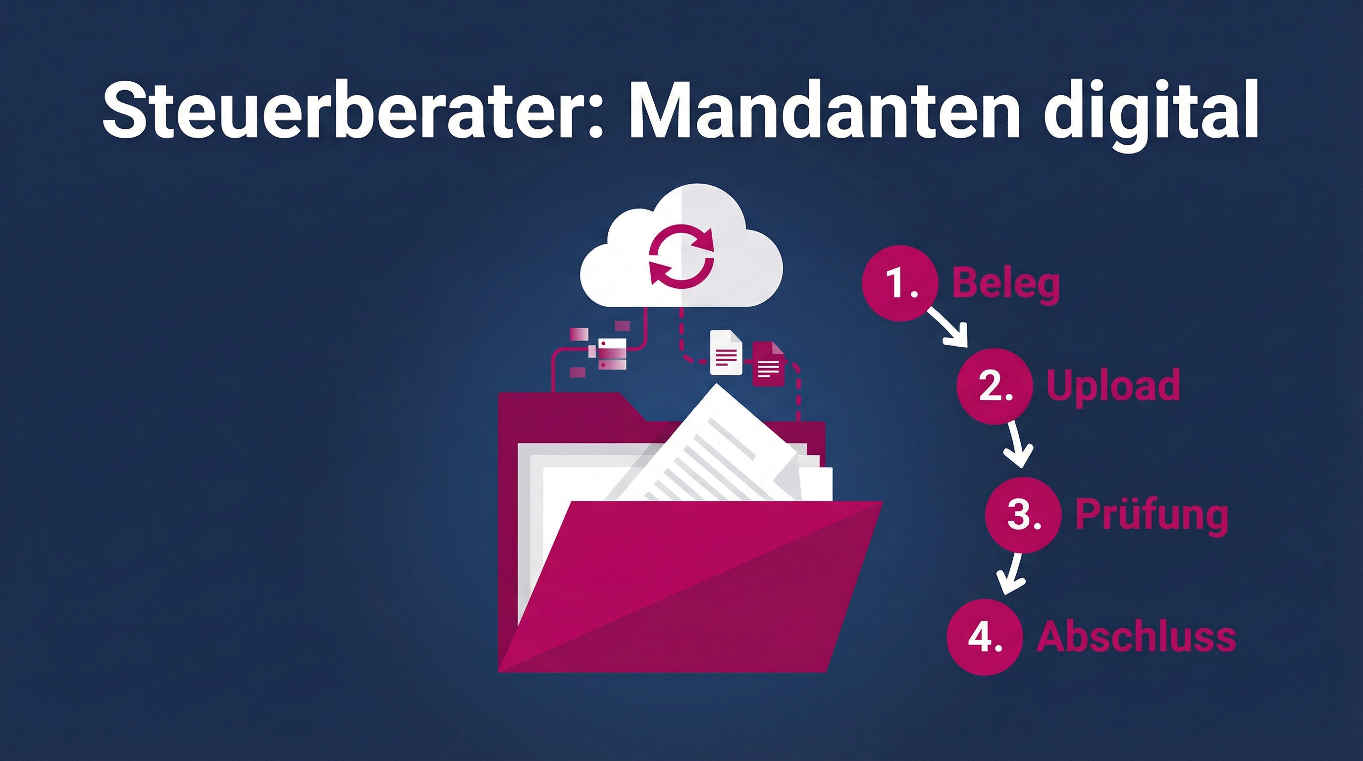 Digitalisierung für Steuerberater: Mandanten glücklicher, Kanzlei effizienter