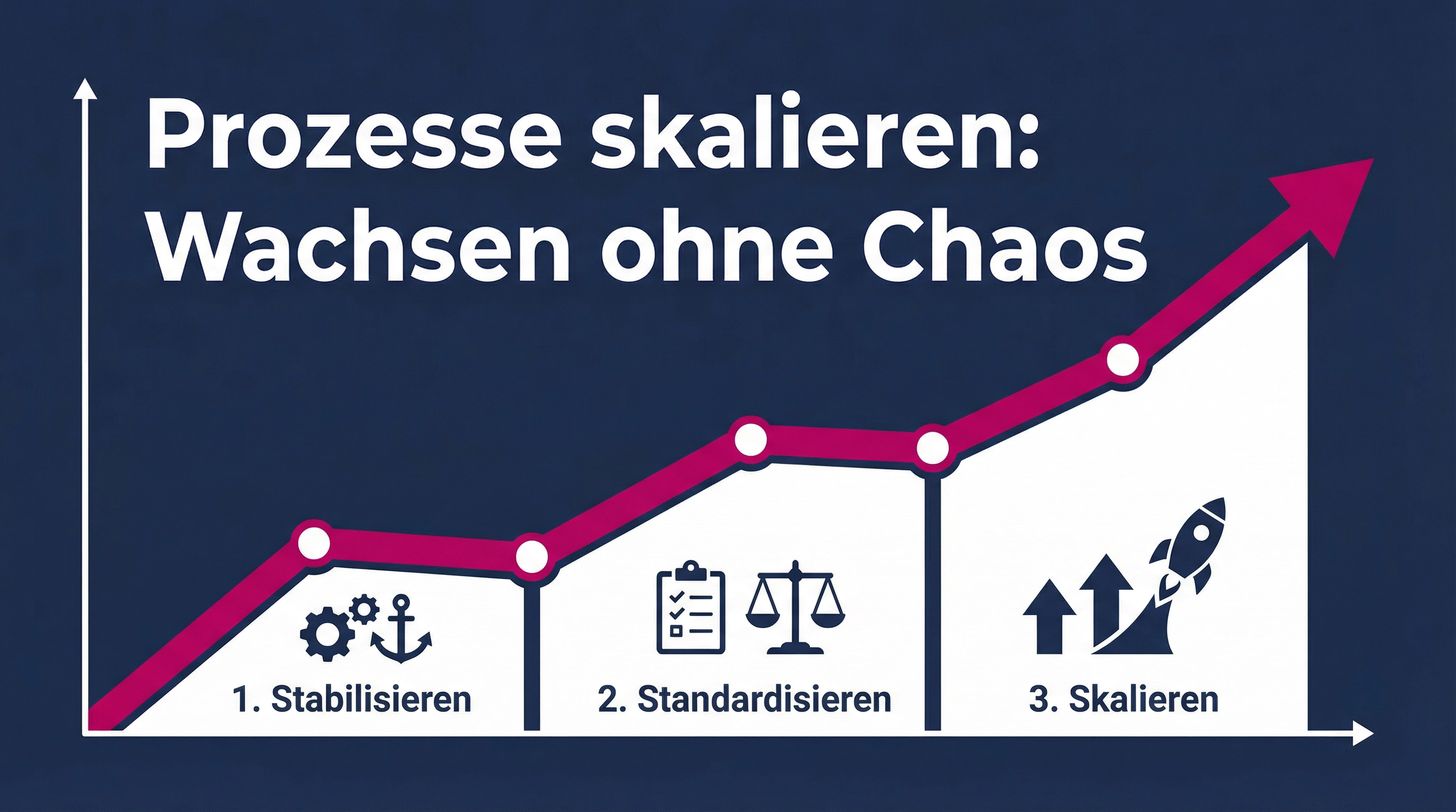 Wenn das Unternehmen wächst: Prozesse skalieren ohne Chaos