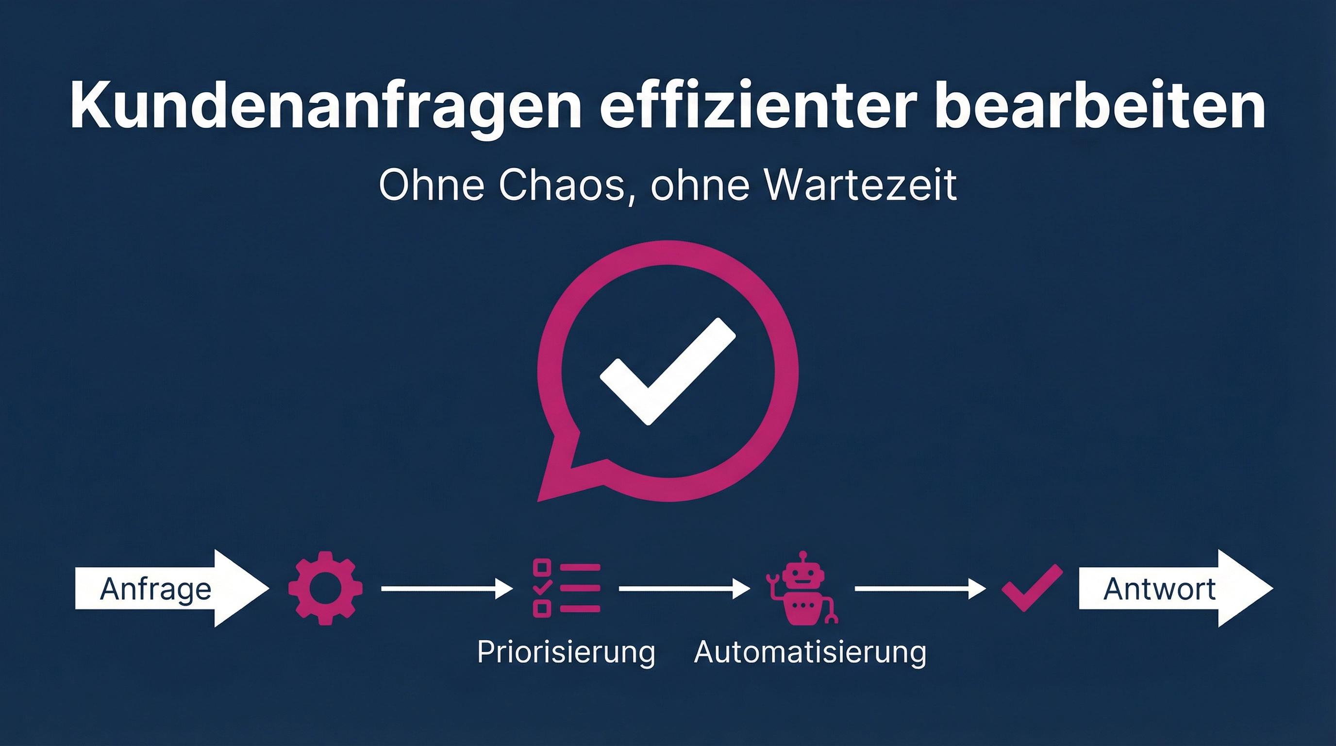 Kundenanfragen effizienter bearbeiten: Ohne Chaos, ohne Wartezeit