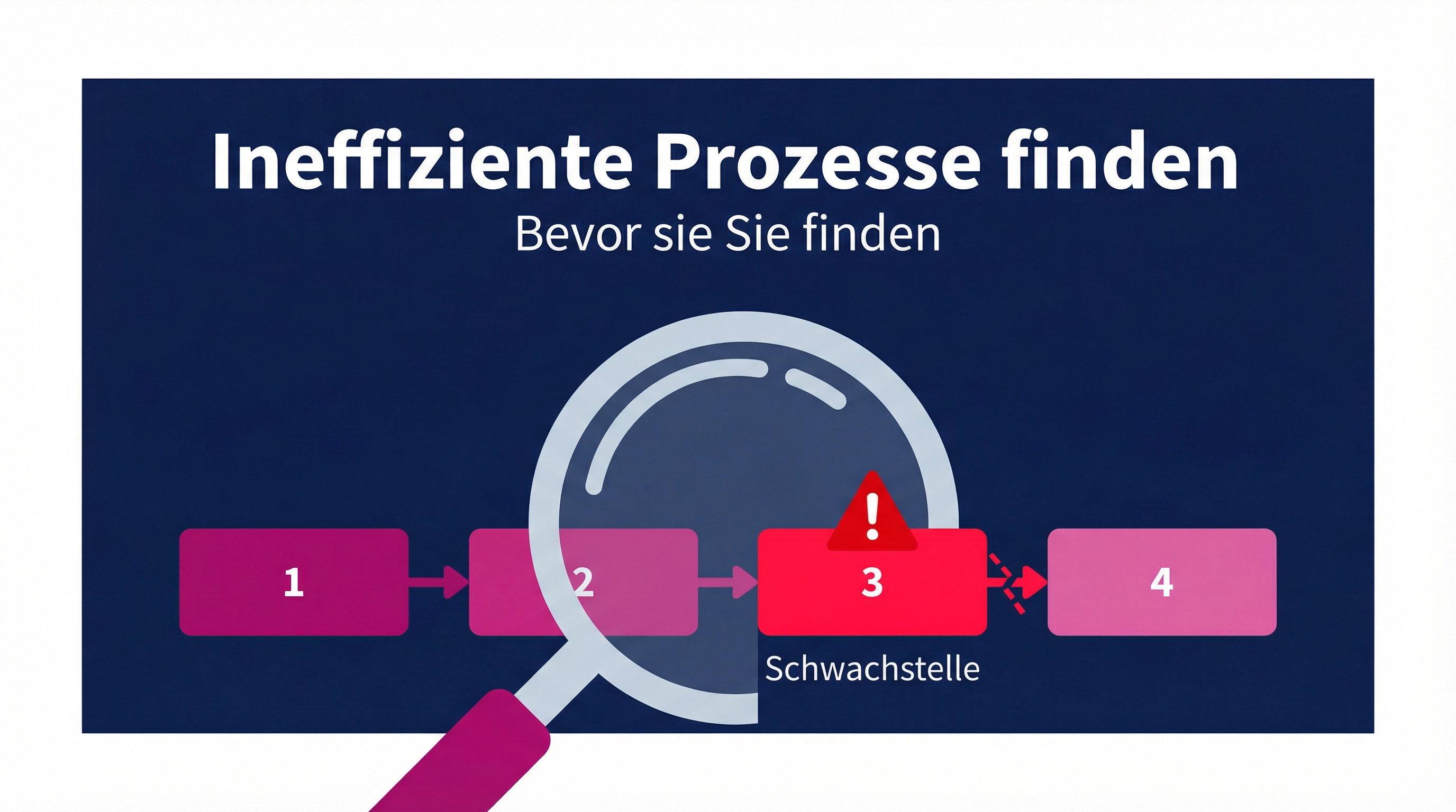 Wie Sie ineffiziente Prozesse finden, bevor sie Sie finden