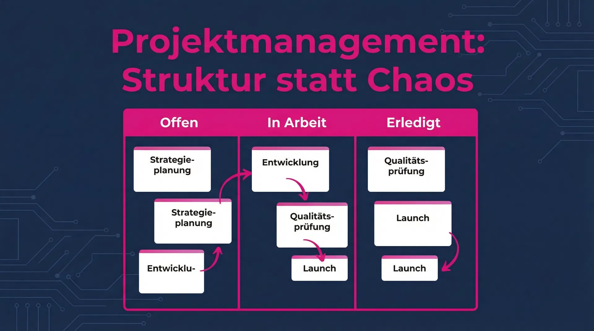 Projektmanagement-Tools: Trello vs. Asana vs. Monday