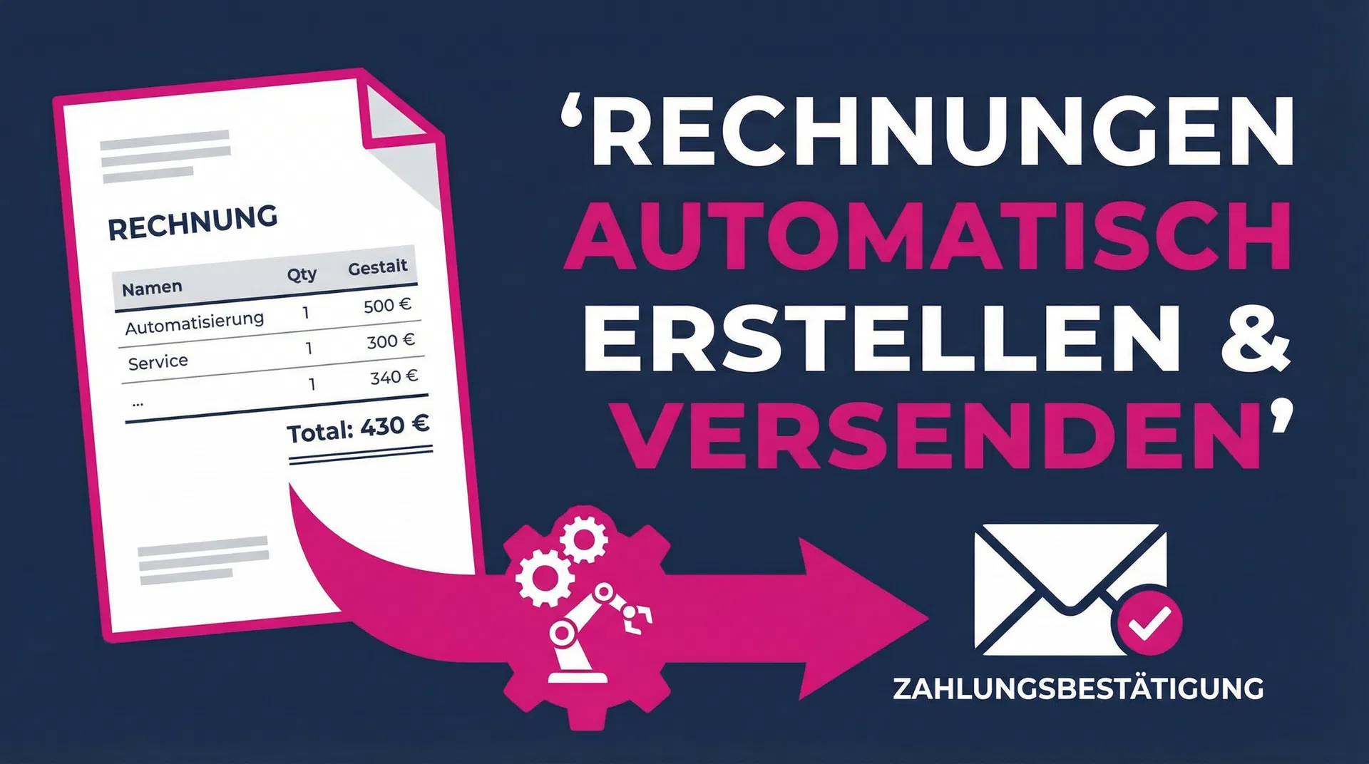 Rechnungen automatisiert erstellen: Von der Bestellung bis zur Zahlung